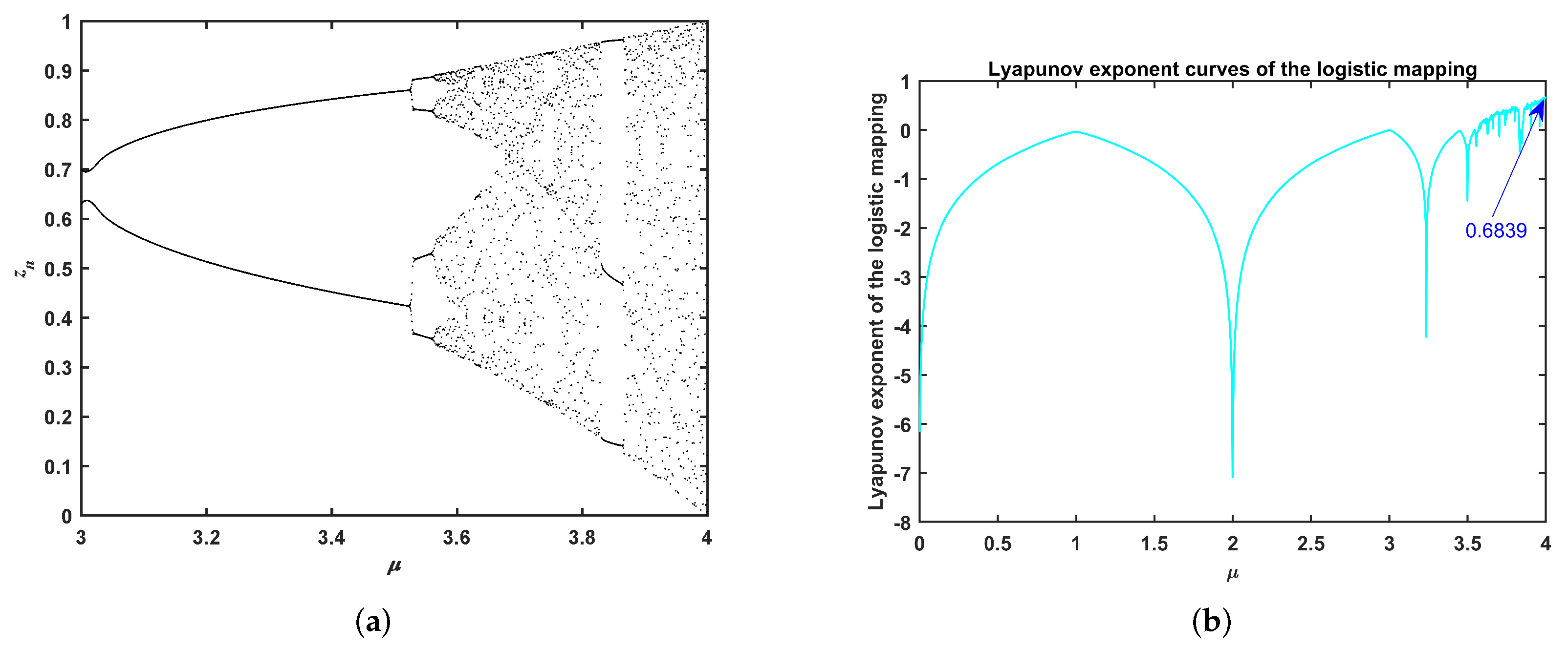 Entropy 24 00525 g002