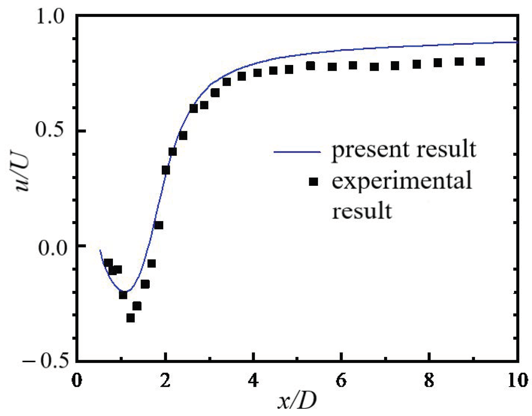 Entropy 24 00526 g004