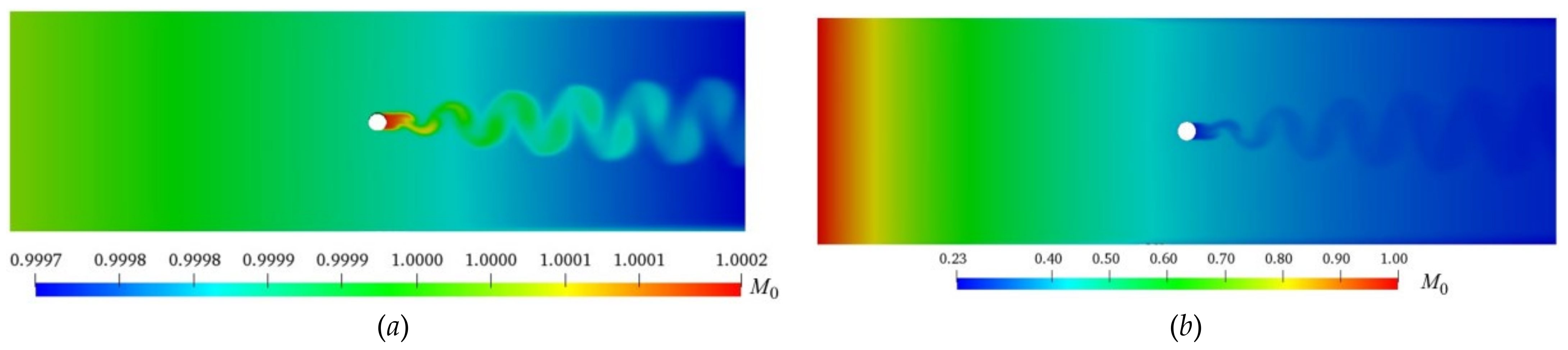 Entropy 24 00526 g006