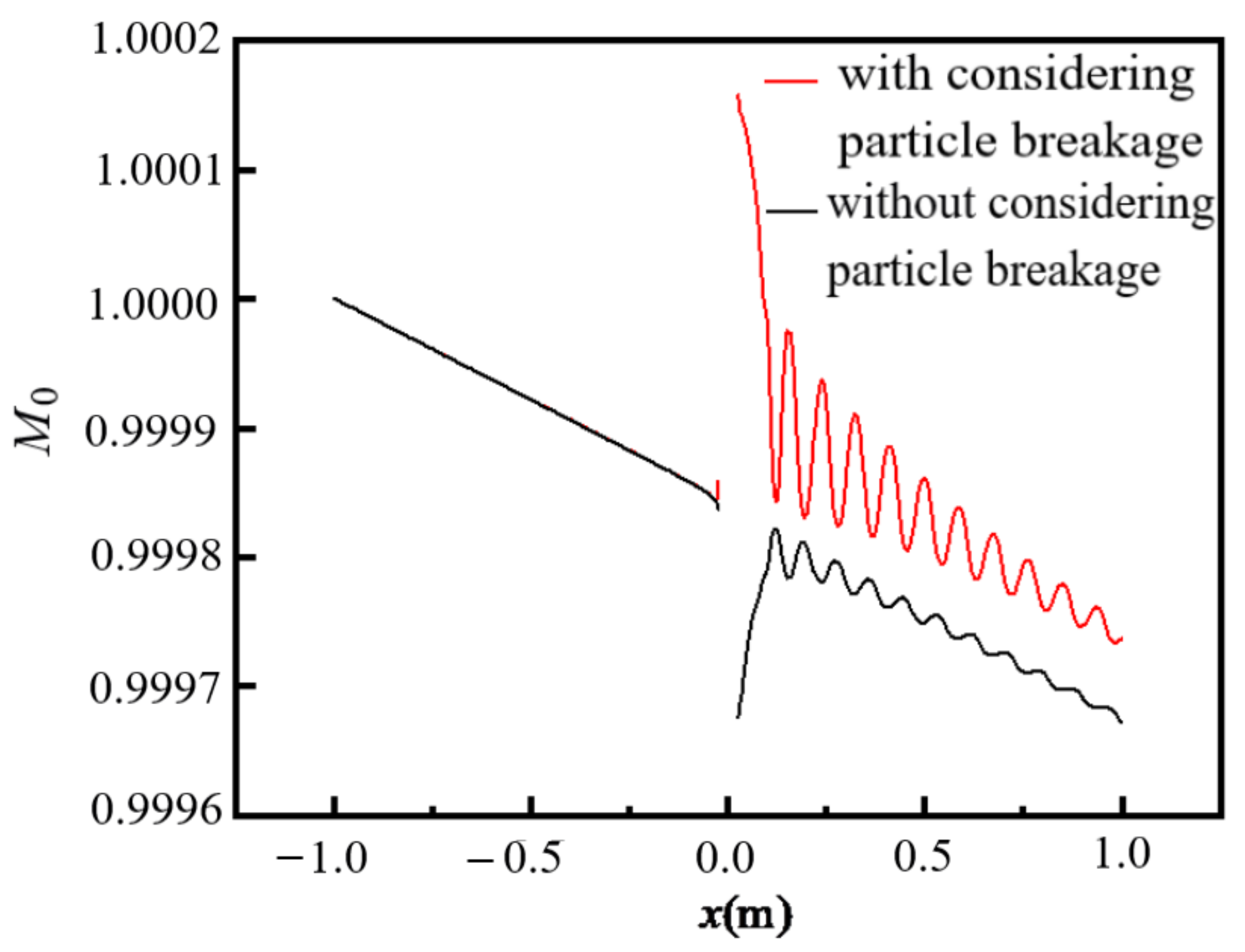 Entropy 24 00526 g007