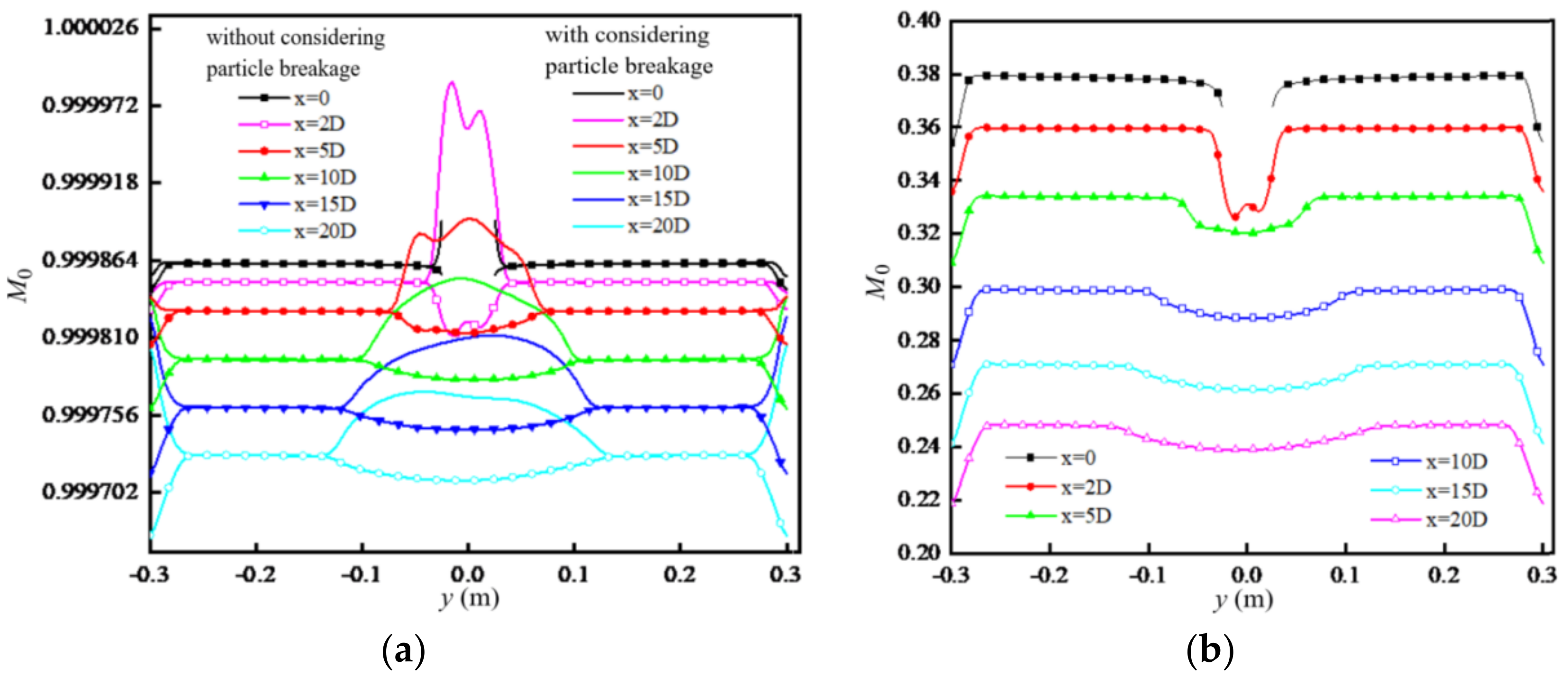 Entropy 24 00526 g008