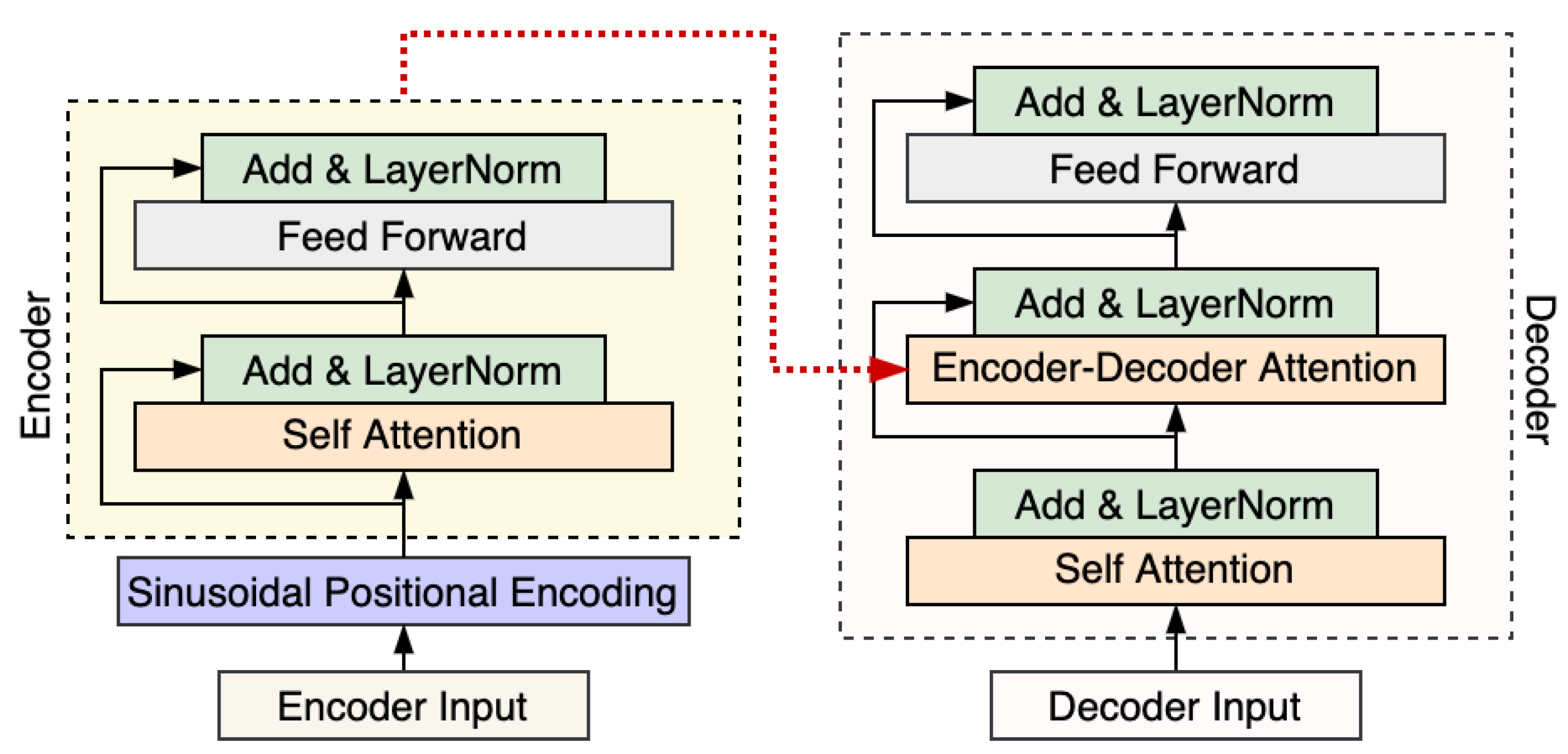 Entropy 24 00528 g001 550
