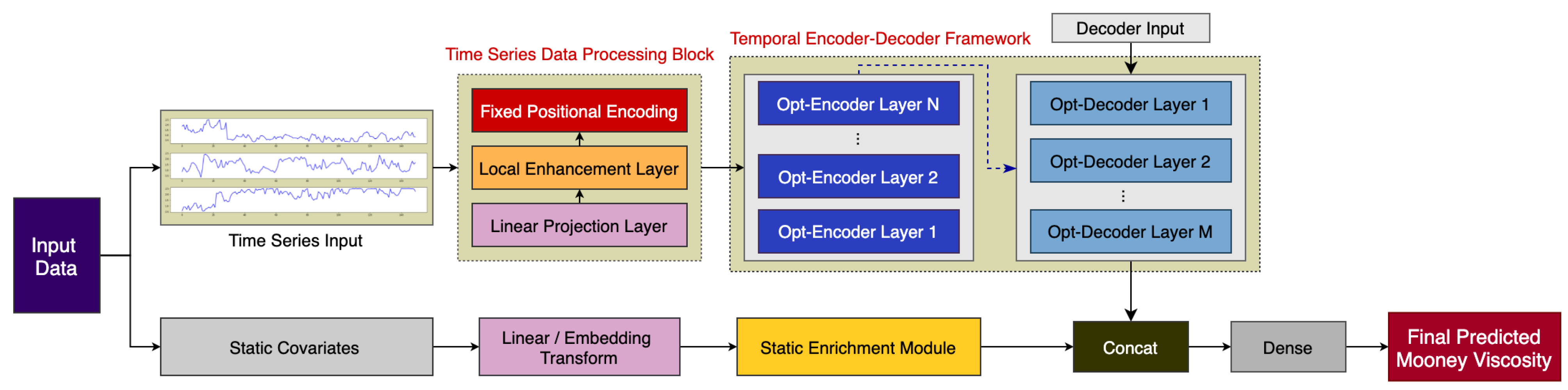 Entropy 24 00528 g002 550