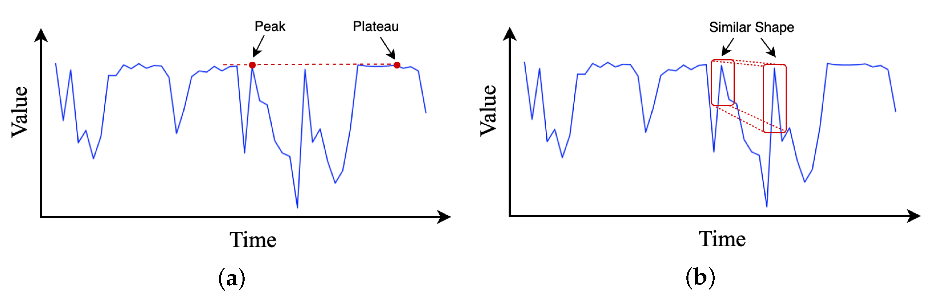 Entropy 24 00528 g004 550