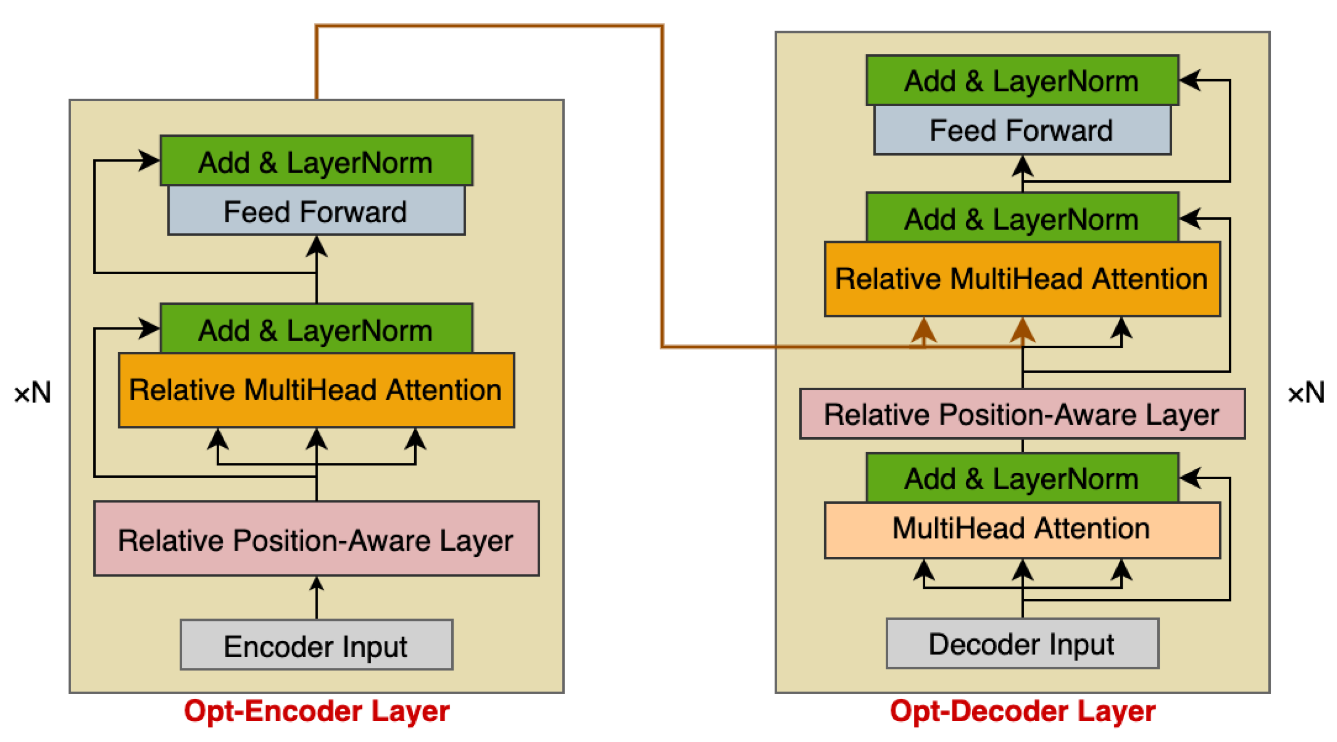 Entropy 24 00528 g005 550