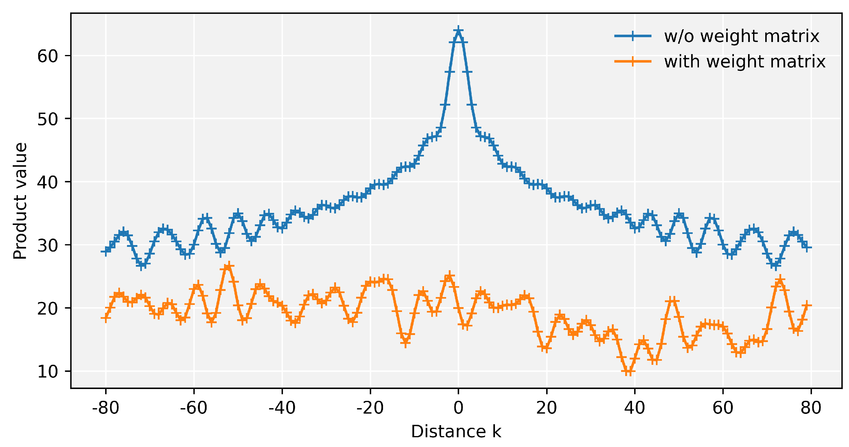 Entropy 24 00528 g006 550