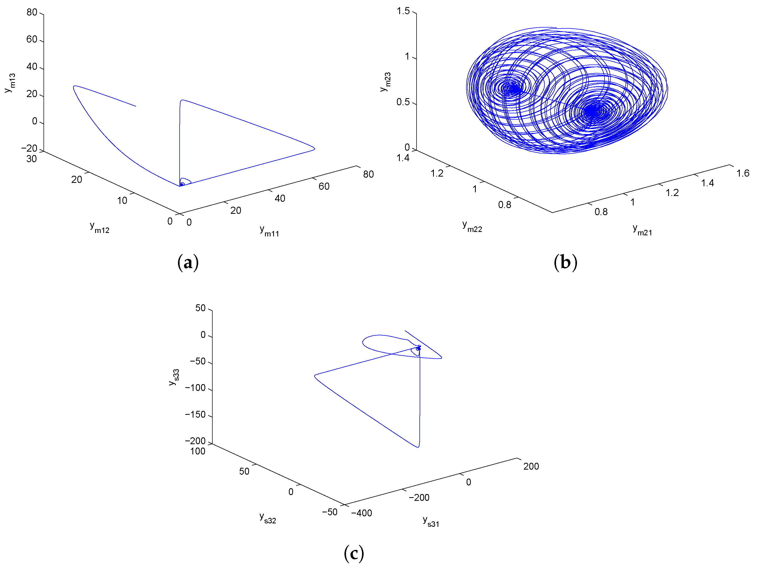 Entropy 24 00529 g001