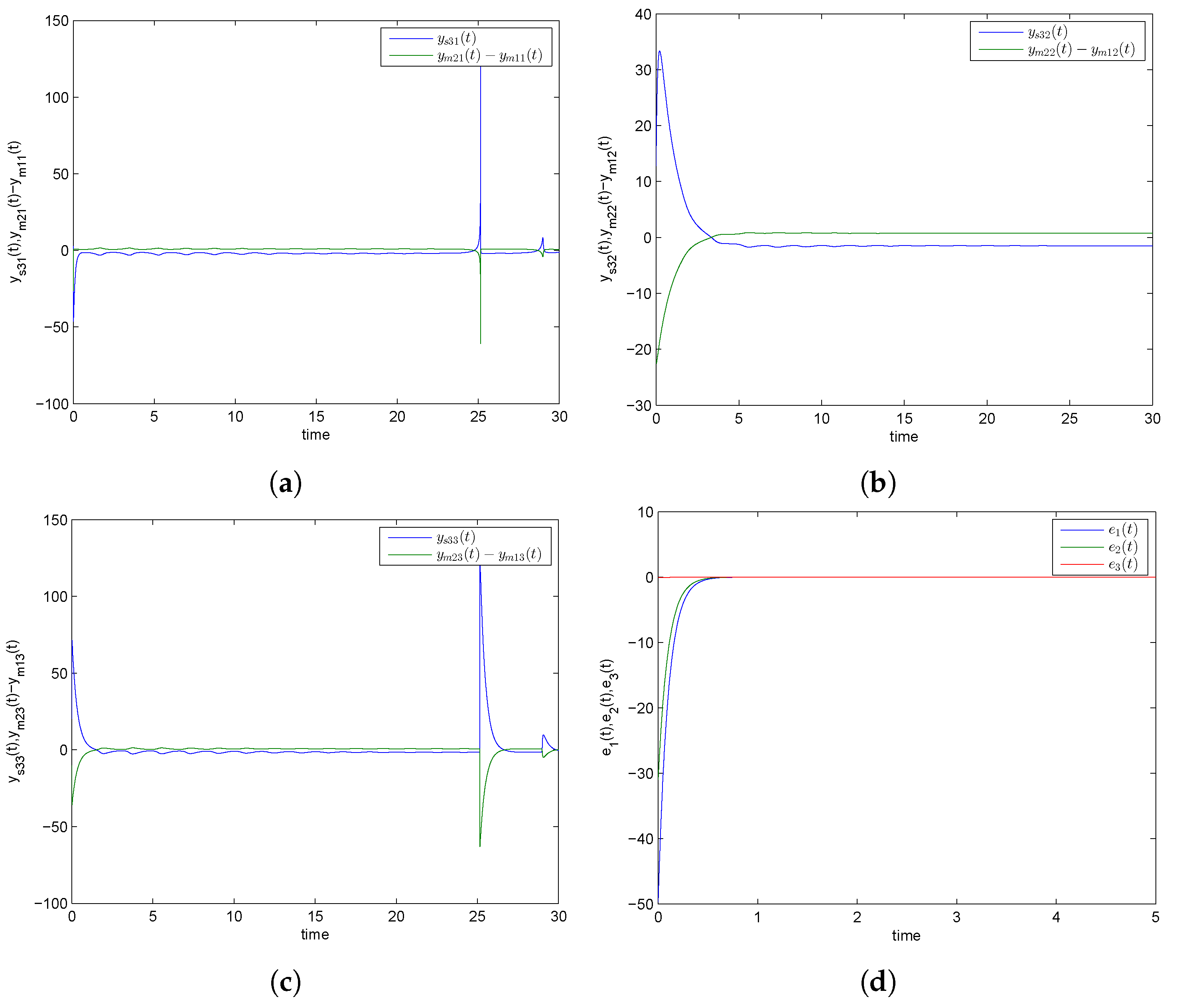 Entropy 24 00529 g002