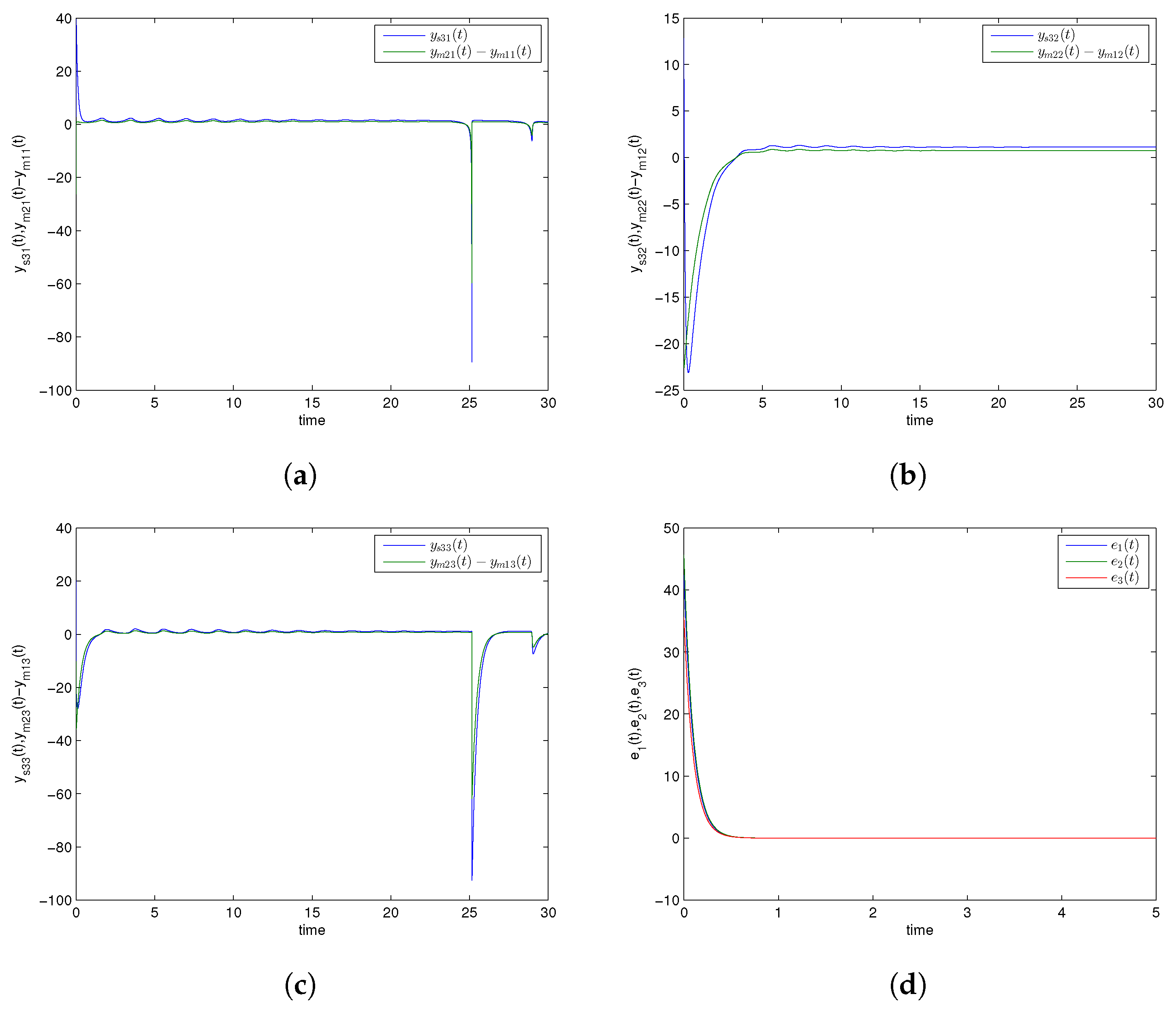 Entropy 24 00529 g003