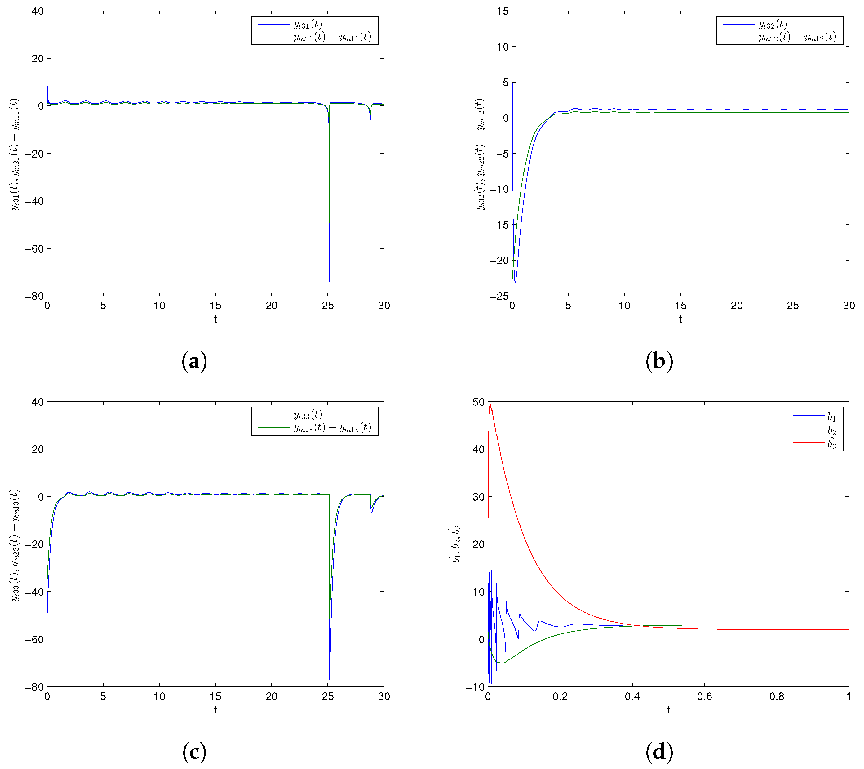 Entropy 24 00529 g004a