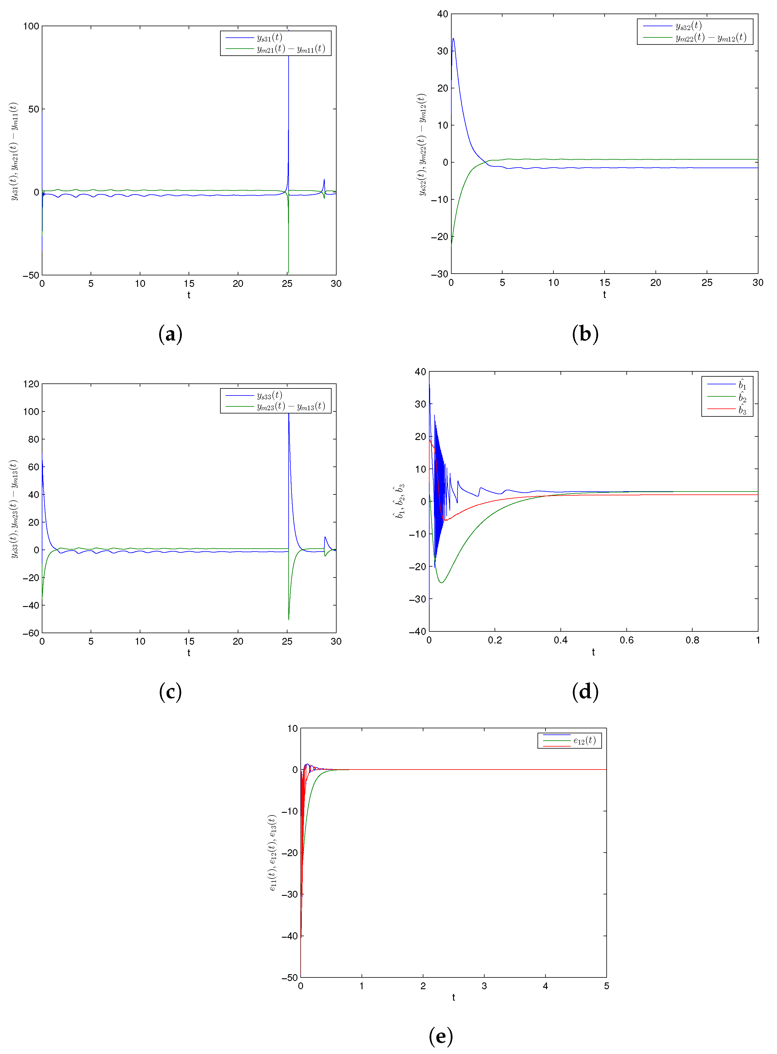 Entropy 24 00529 g005