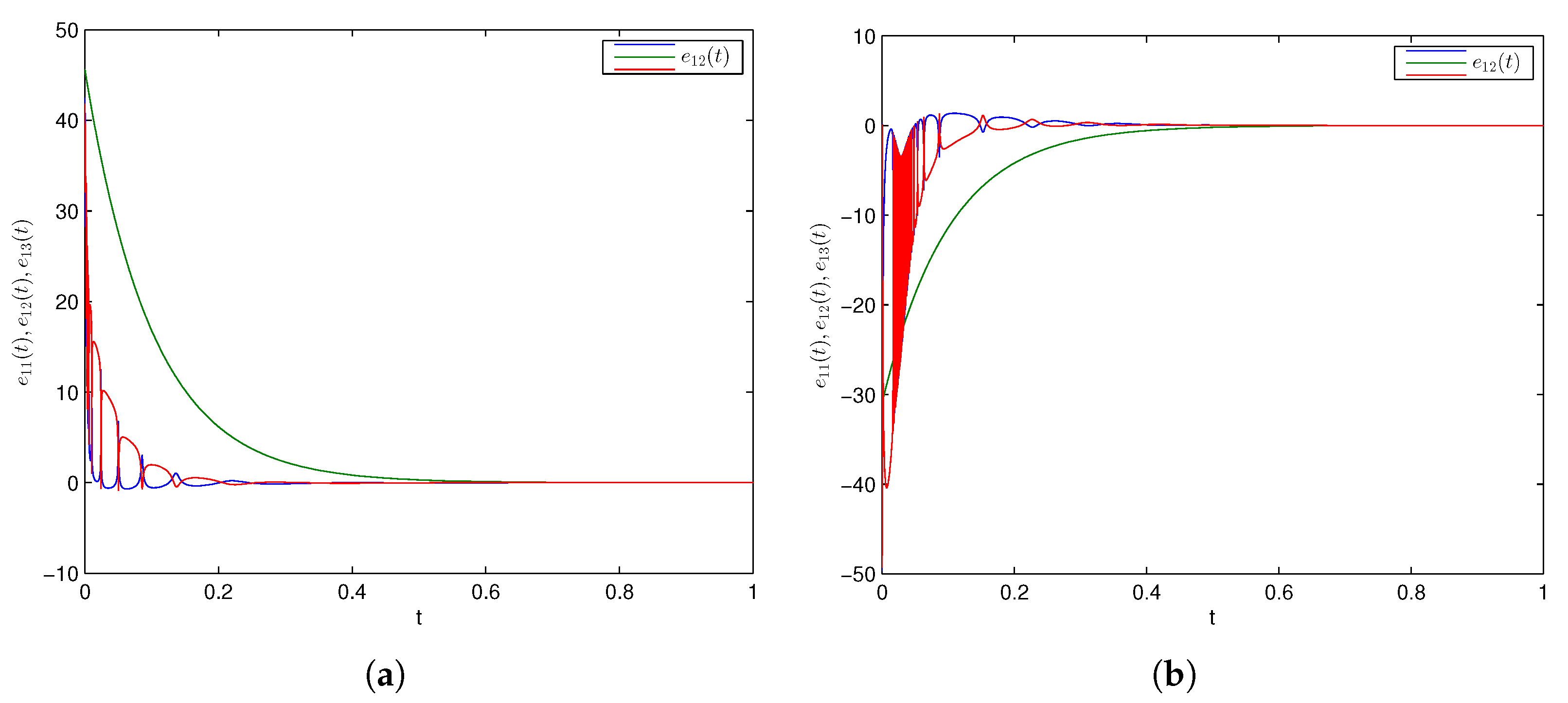 Entropy 24 00529 g007