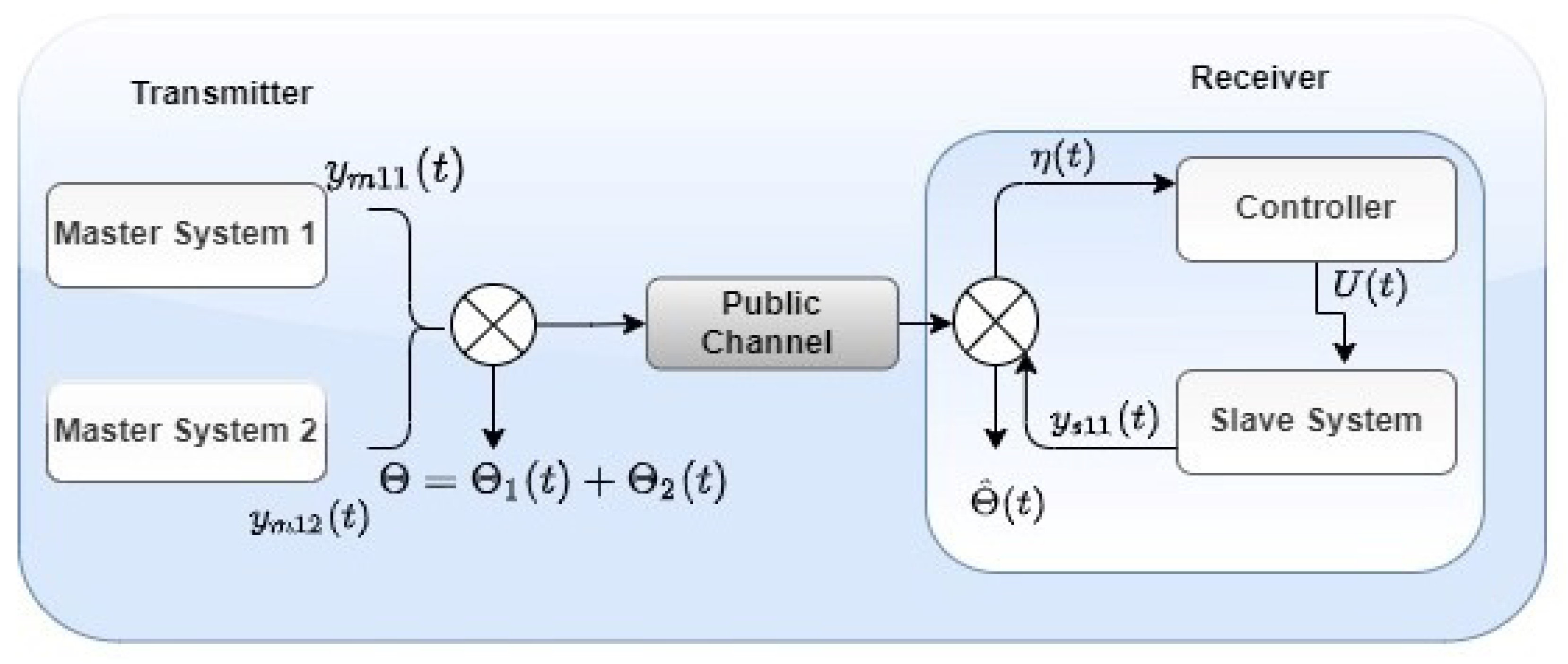 Entropy 24 00529 g008