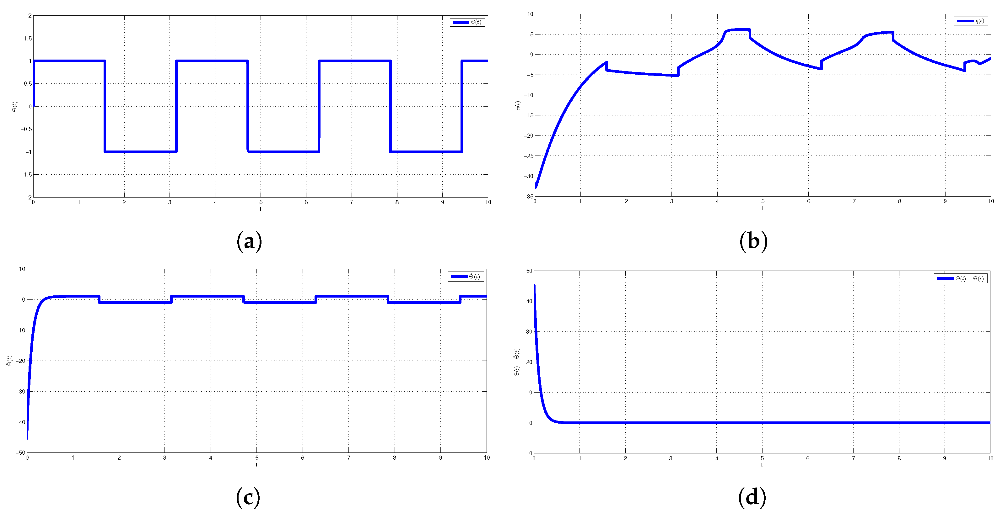 Entropy 24 00529 g009
