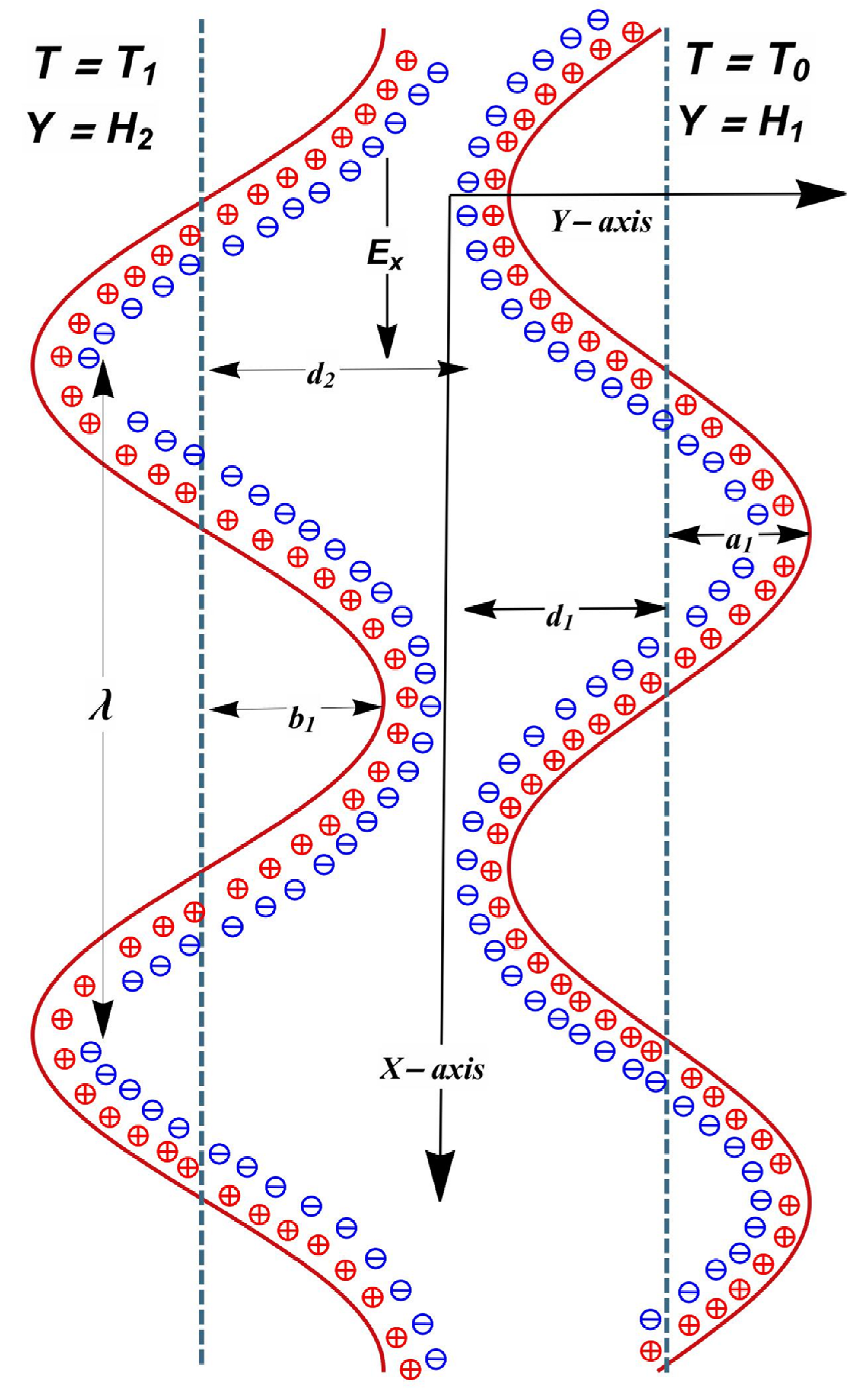Entropy 24 00530 g001 550