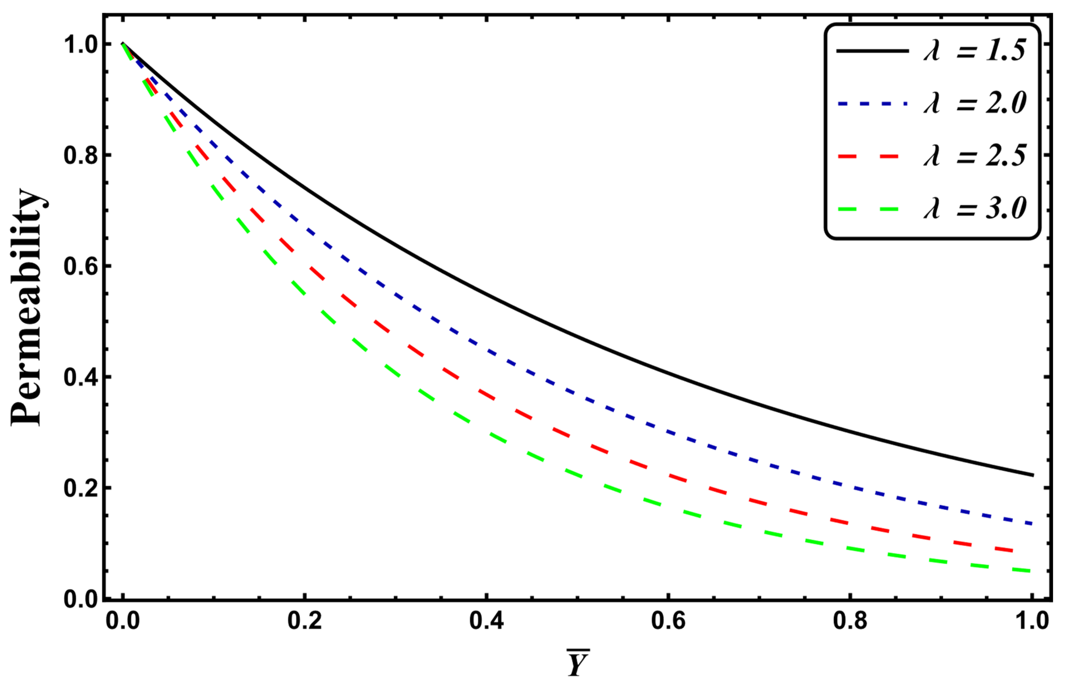 Entropy 24 00530 g002 550