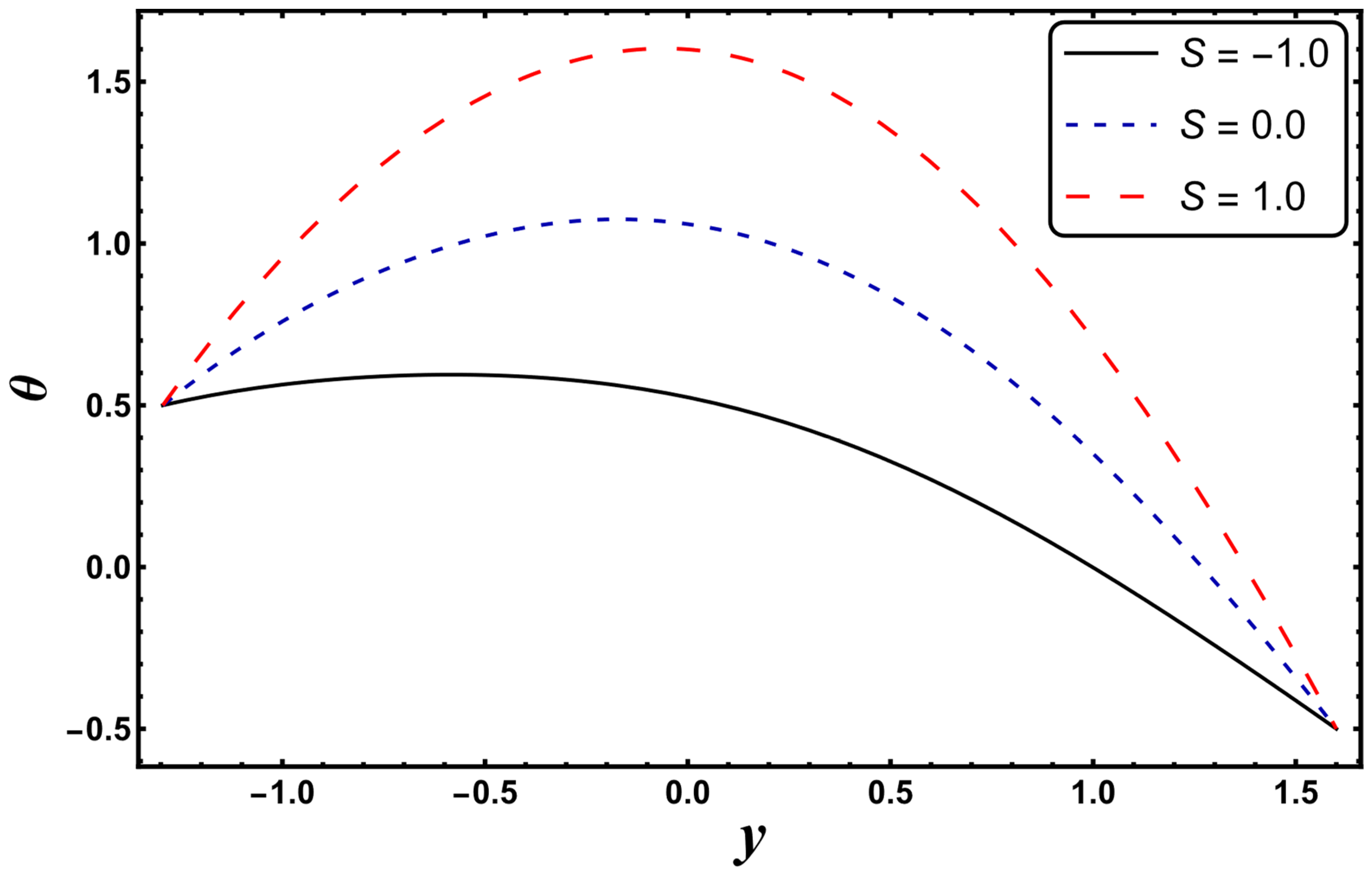Entropy 24 00530 g004 550