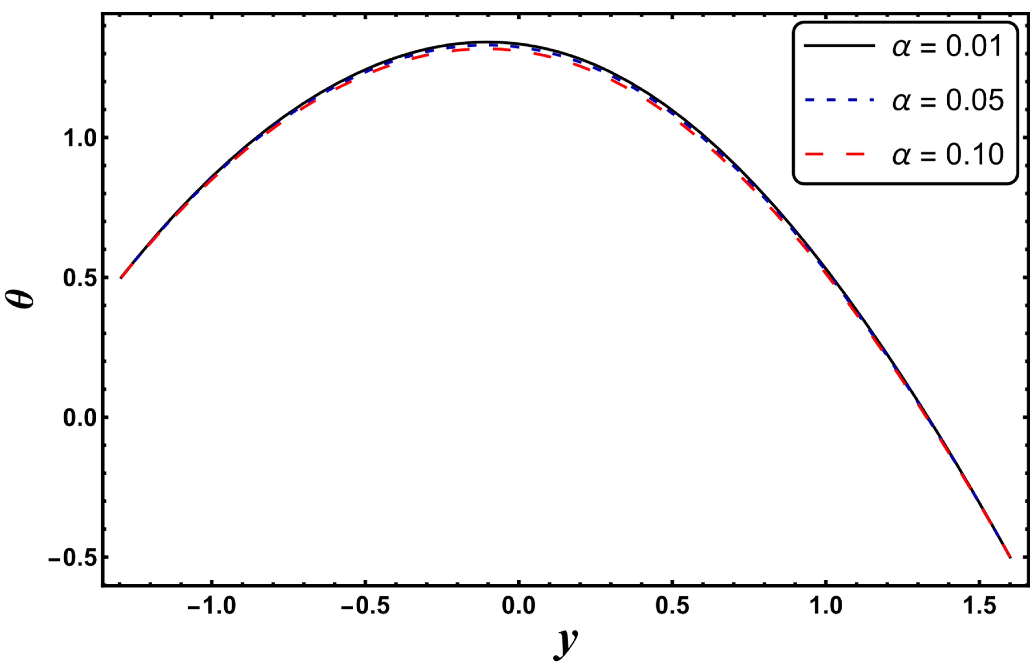 Entropy 24 00530 g006 550