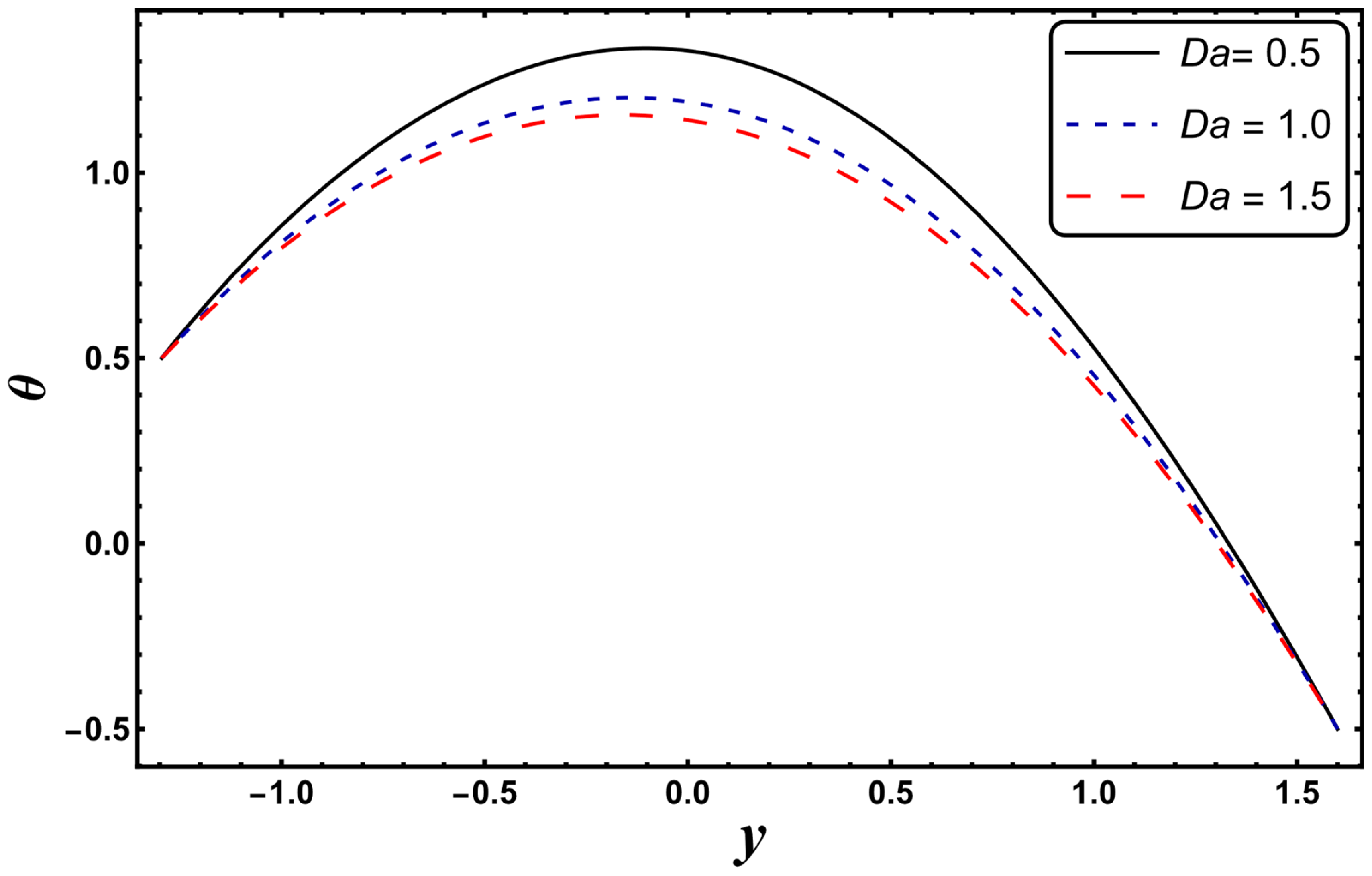 Entropy 24 00530 g007 550