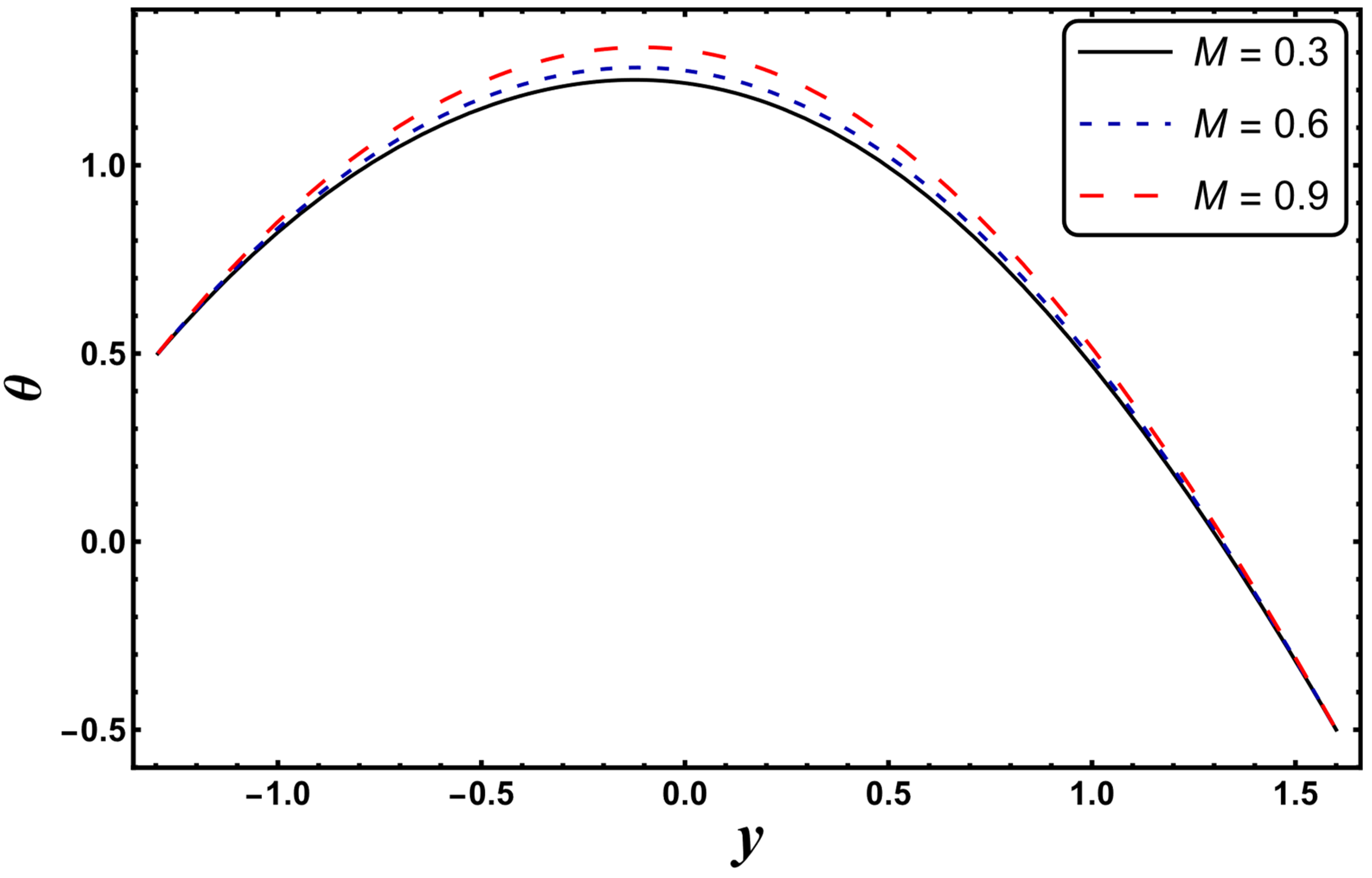 Entropy 24 00530 g008 550