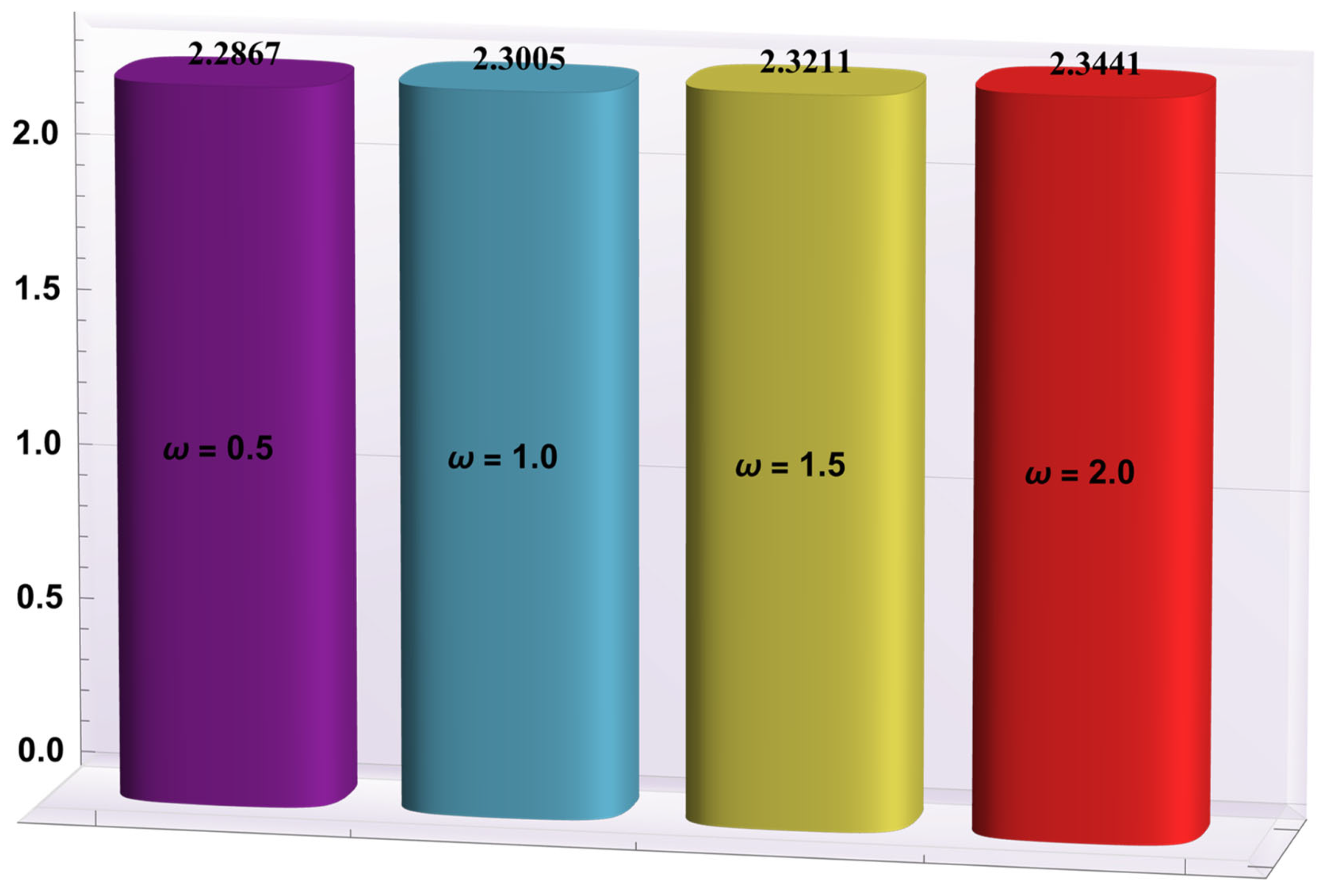 Entropy 24 00530 g010 550