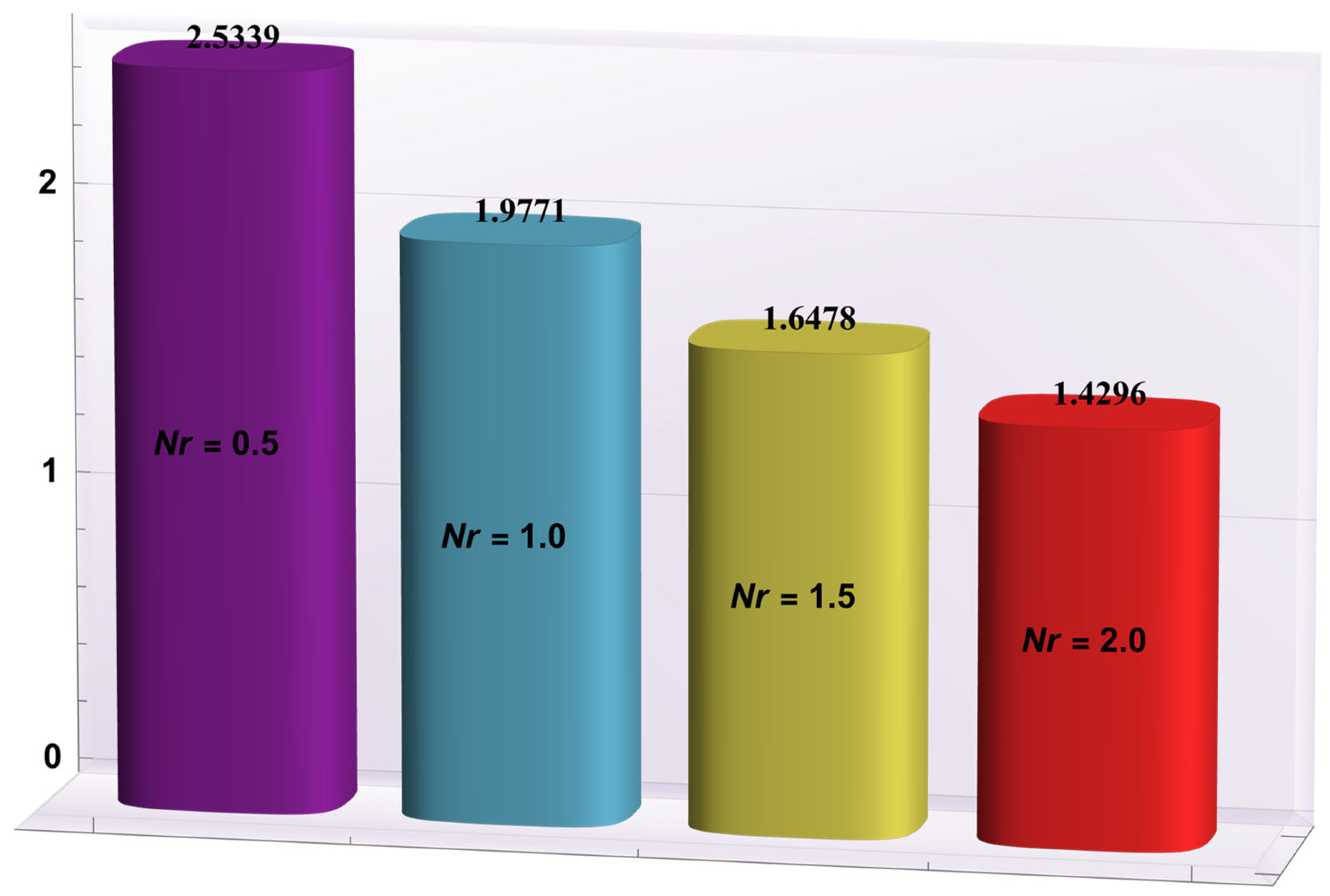 Entropy 24 00530 g012 550