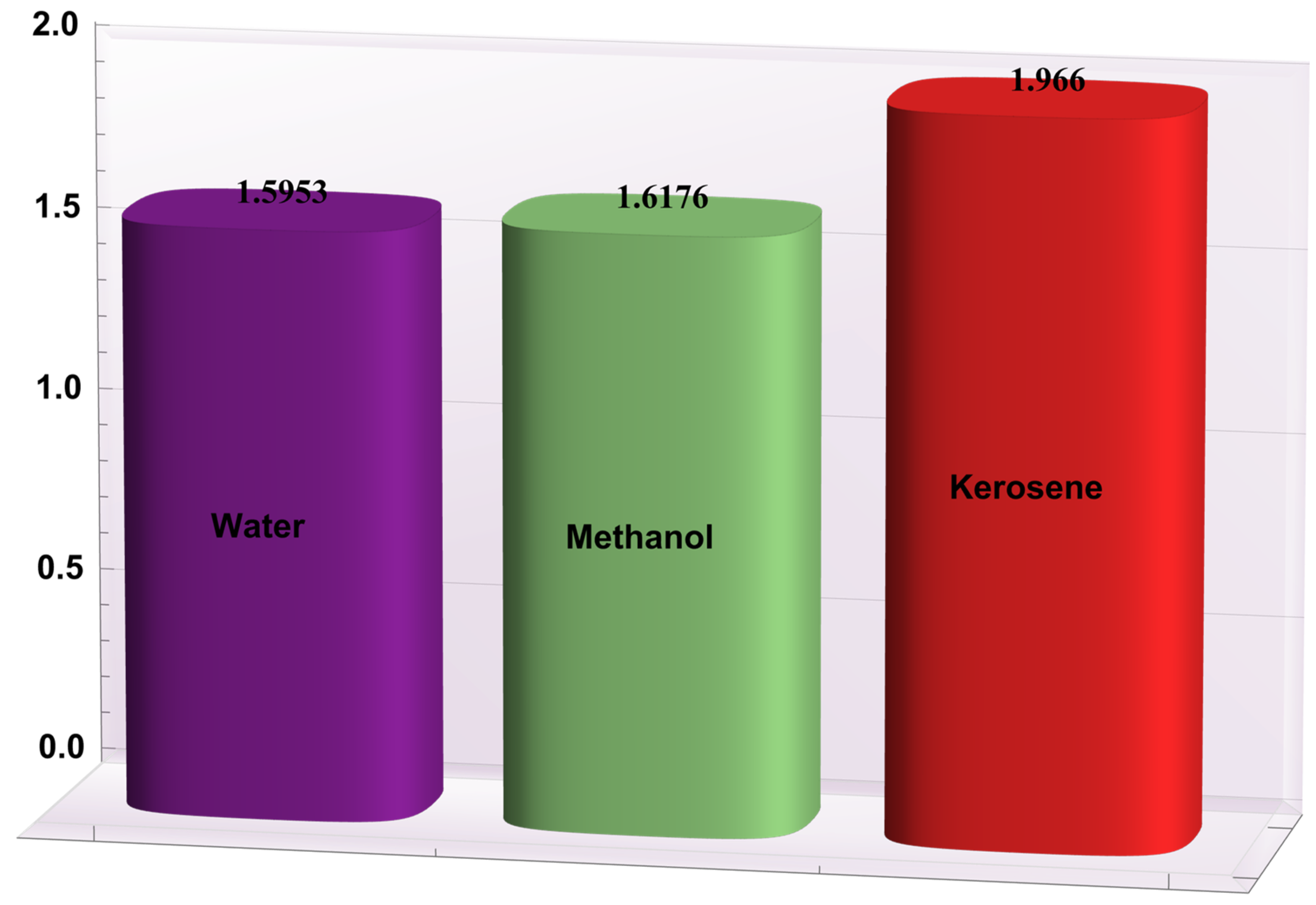 Entropy 24 00530 g015 550