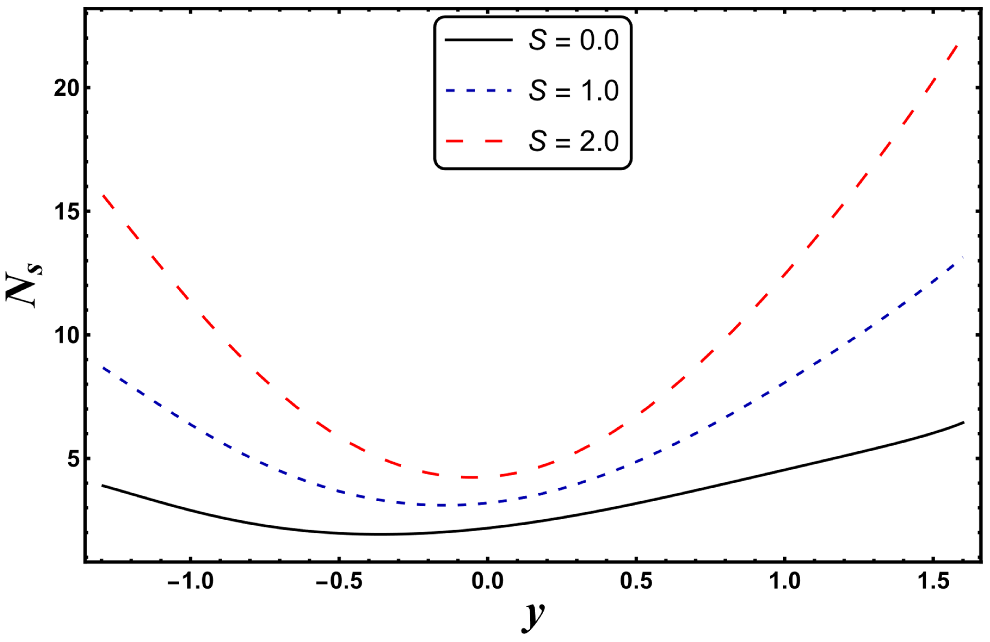 Entropy 24 00530 g016 550