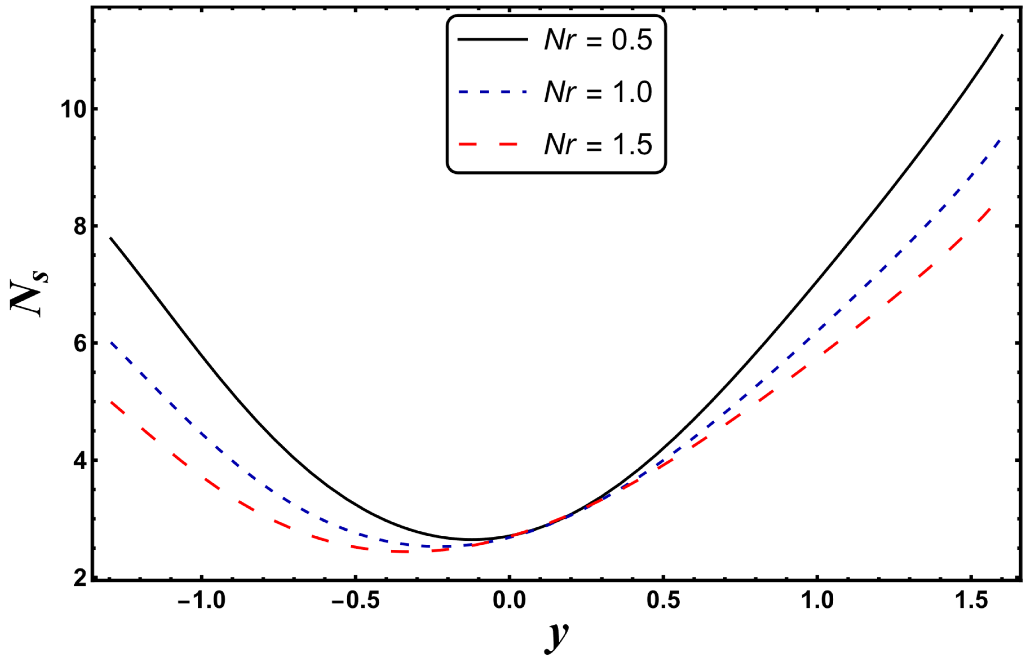 Entropy 24 00530 g017 550
