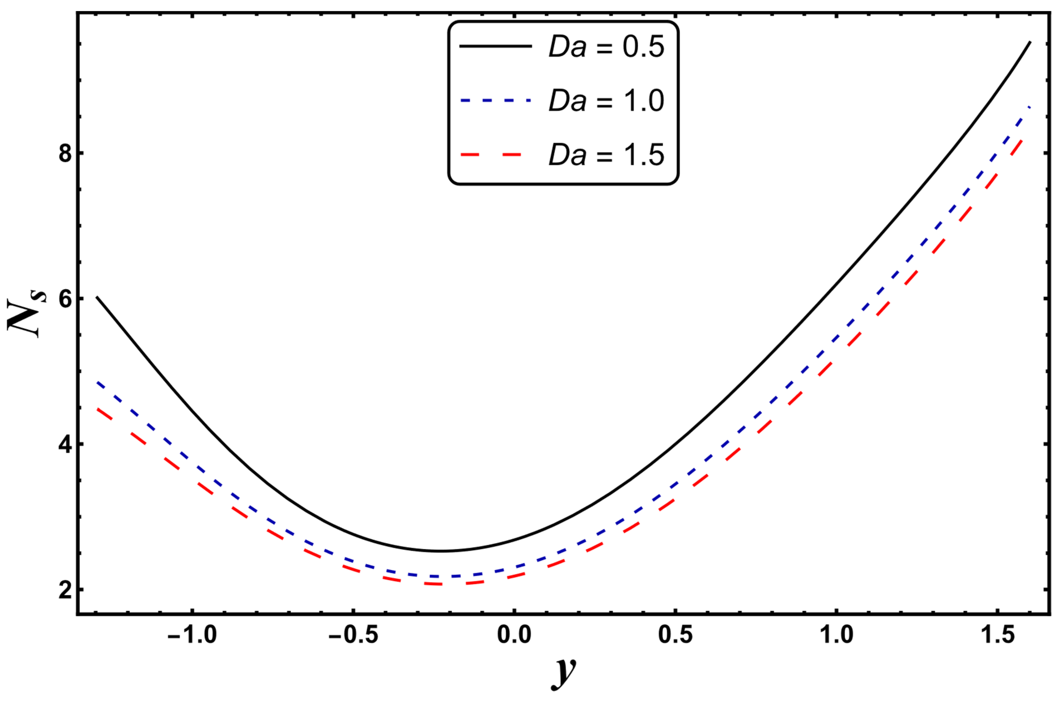 Entropy 24 00530 g019 550