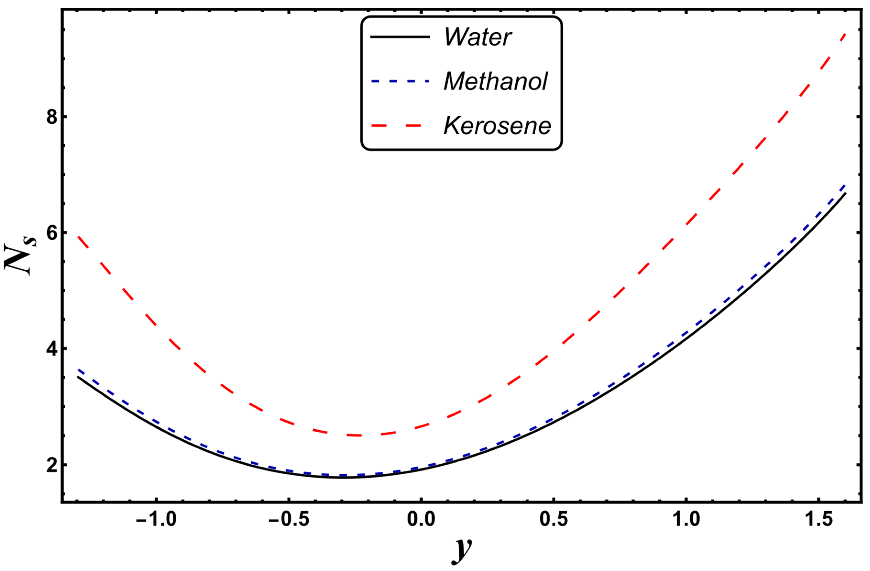Entropy 24 00530 g020 550
