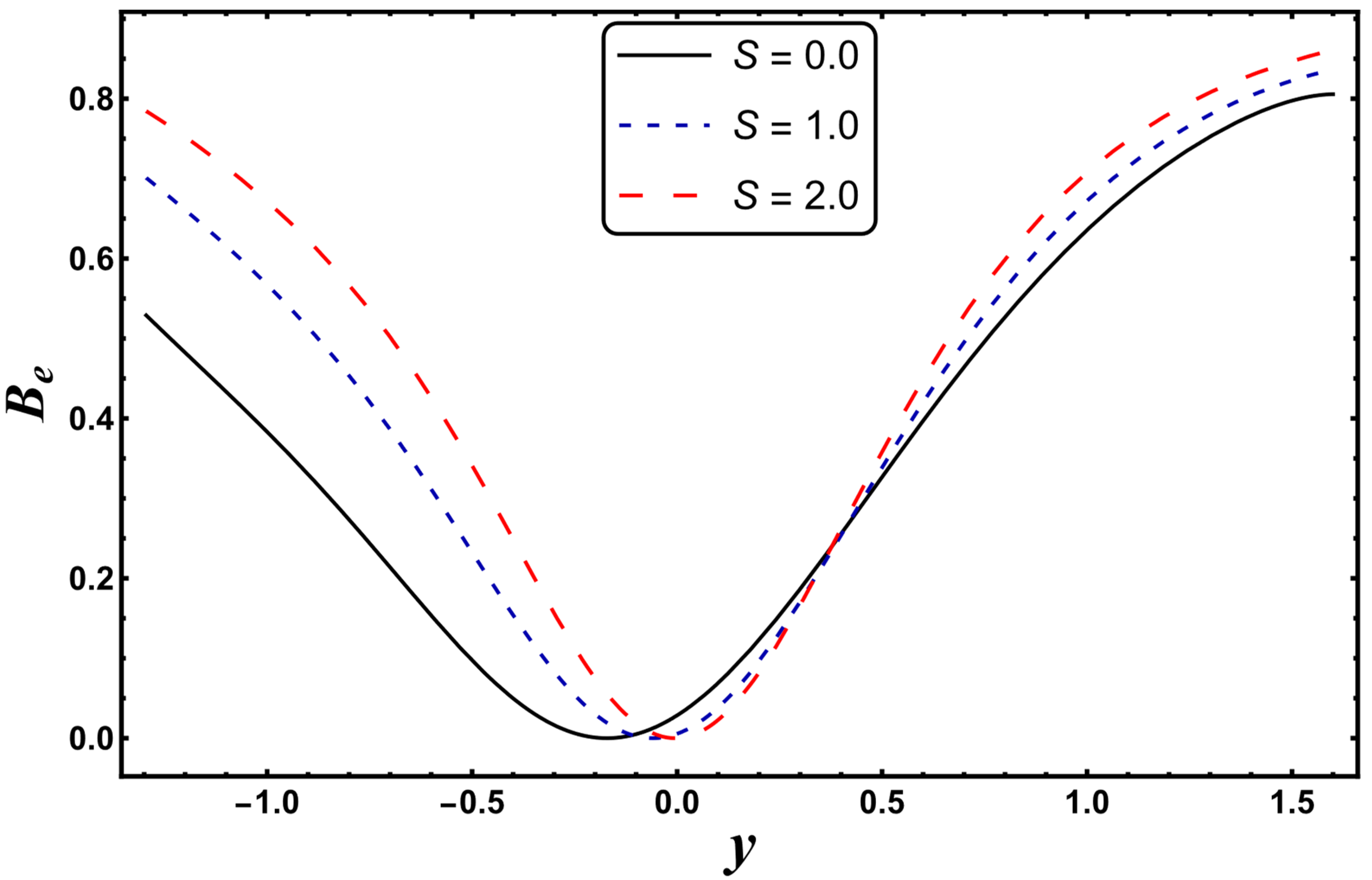 Entropy 24 00530 g021 550