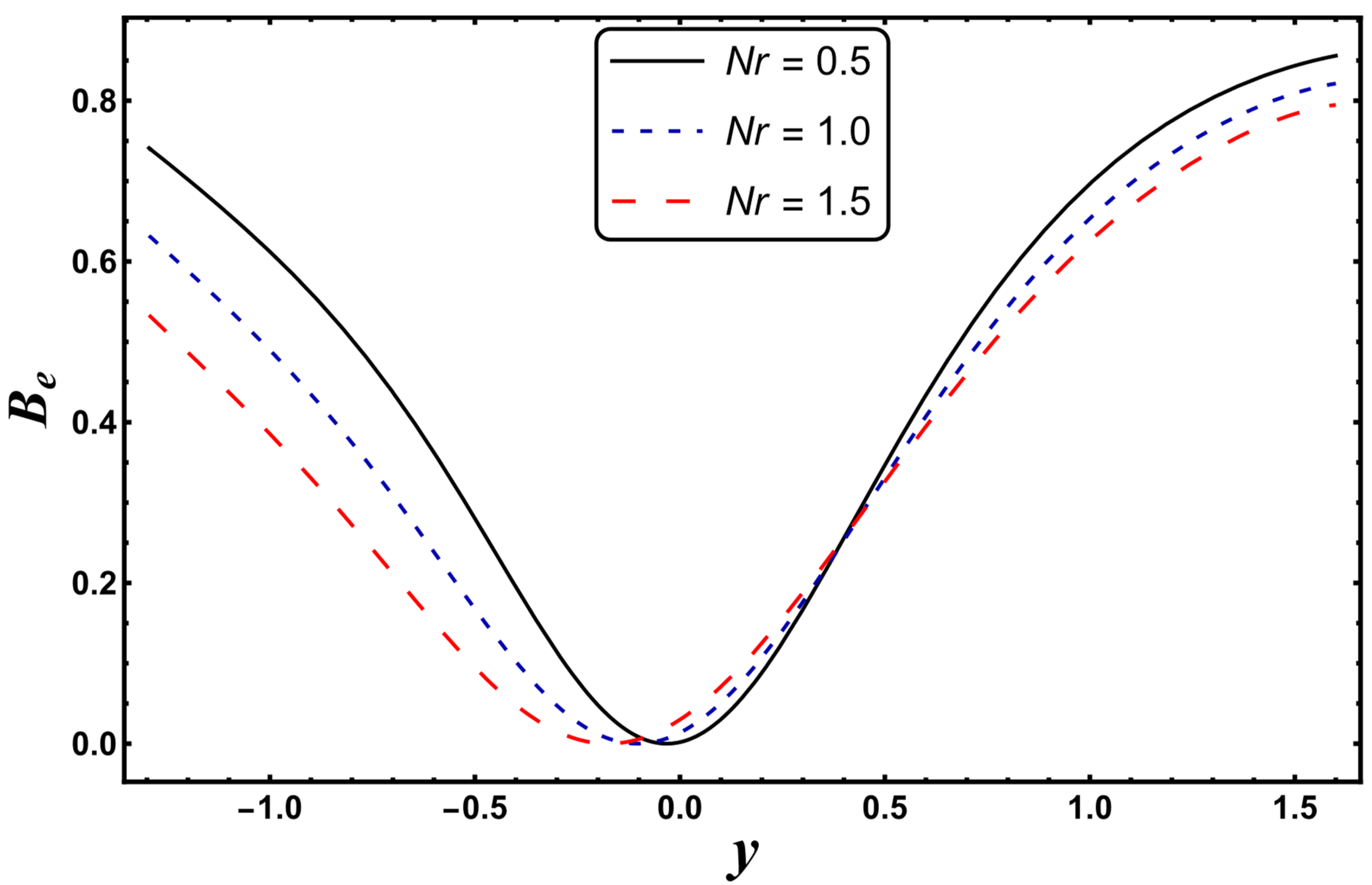 Entropy 24 00530 g022 550