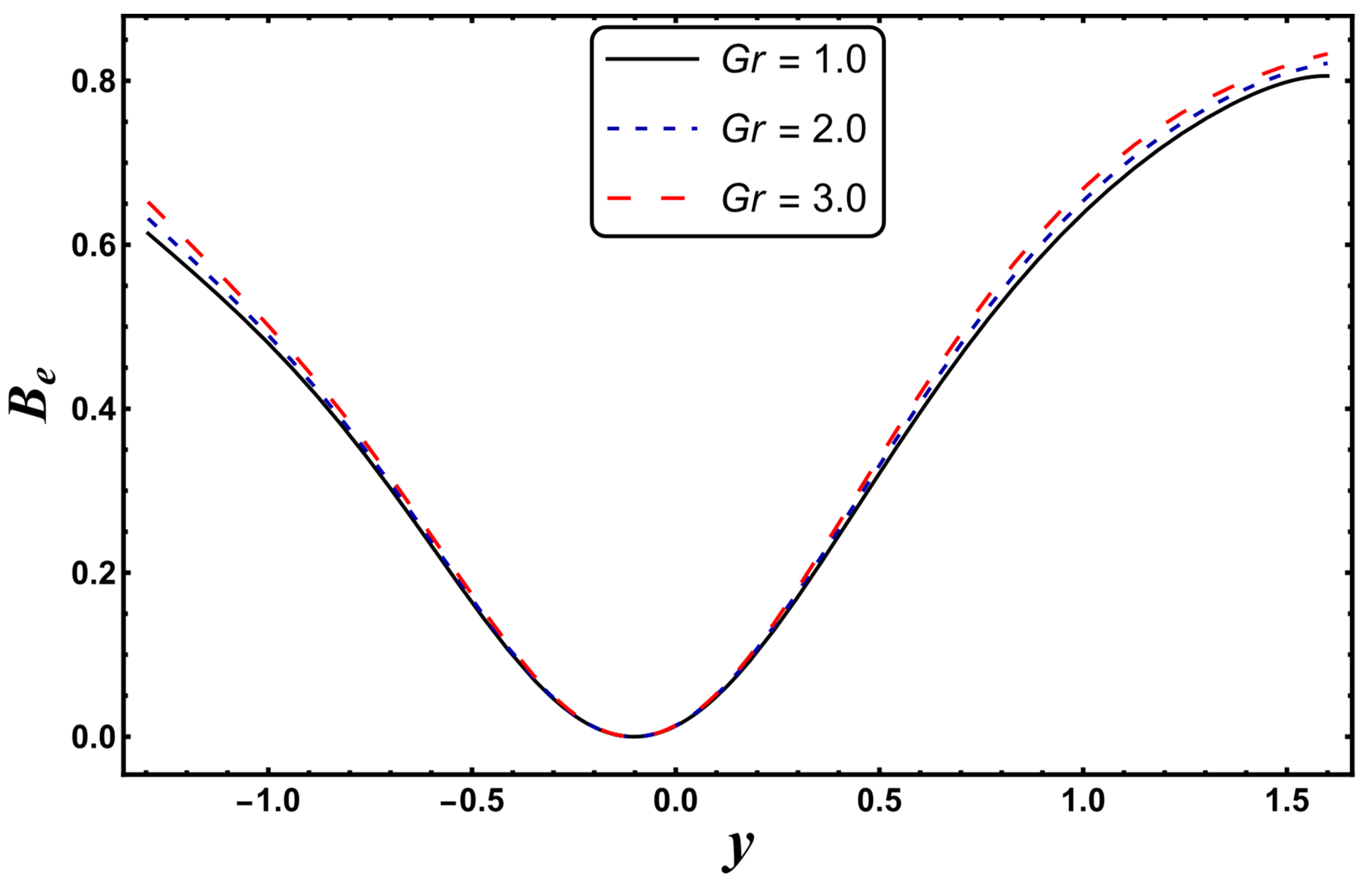 Entropy 24 00530 g023 550