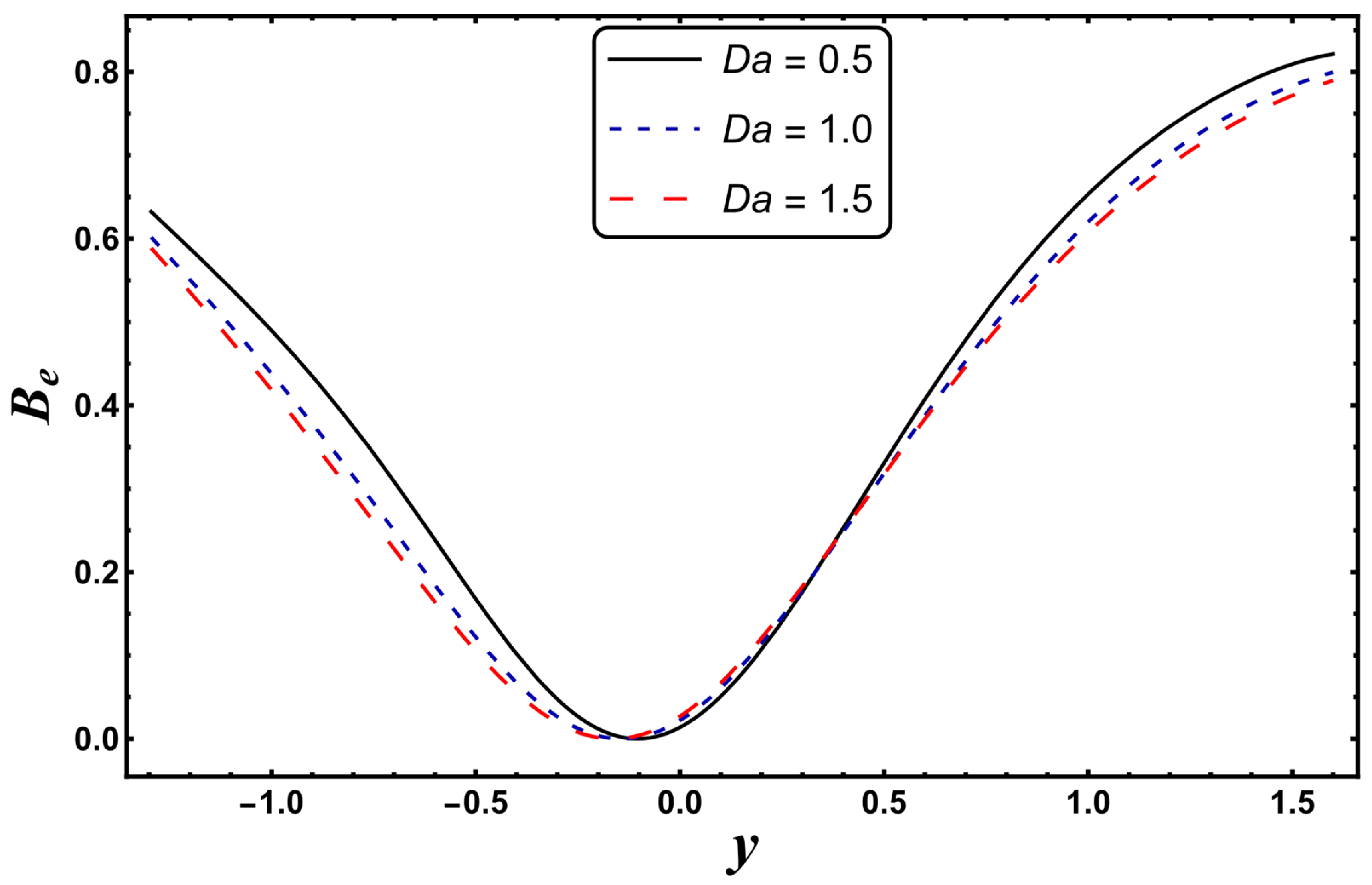 Entropy 24 00530 g024 550