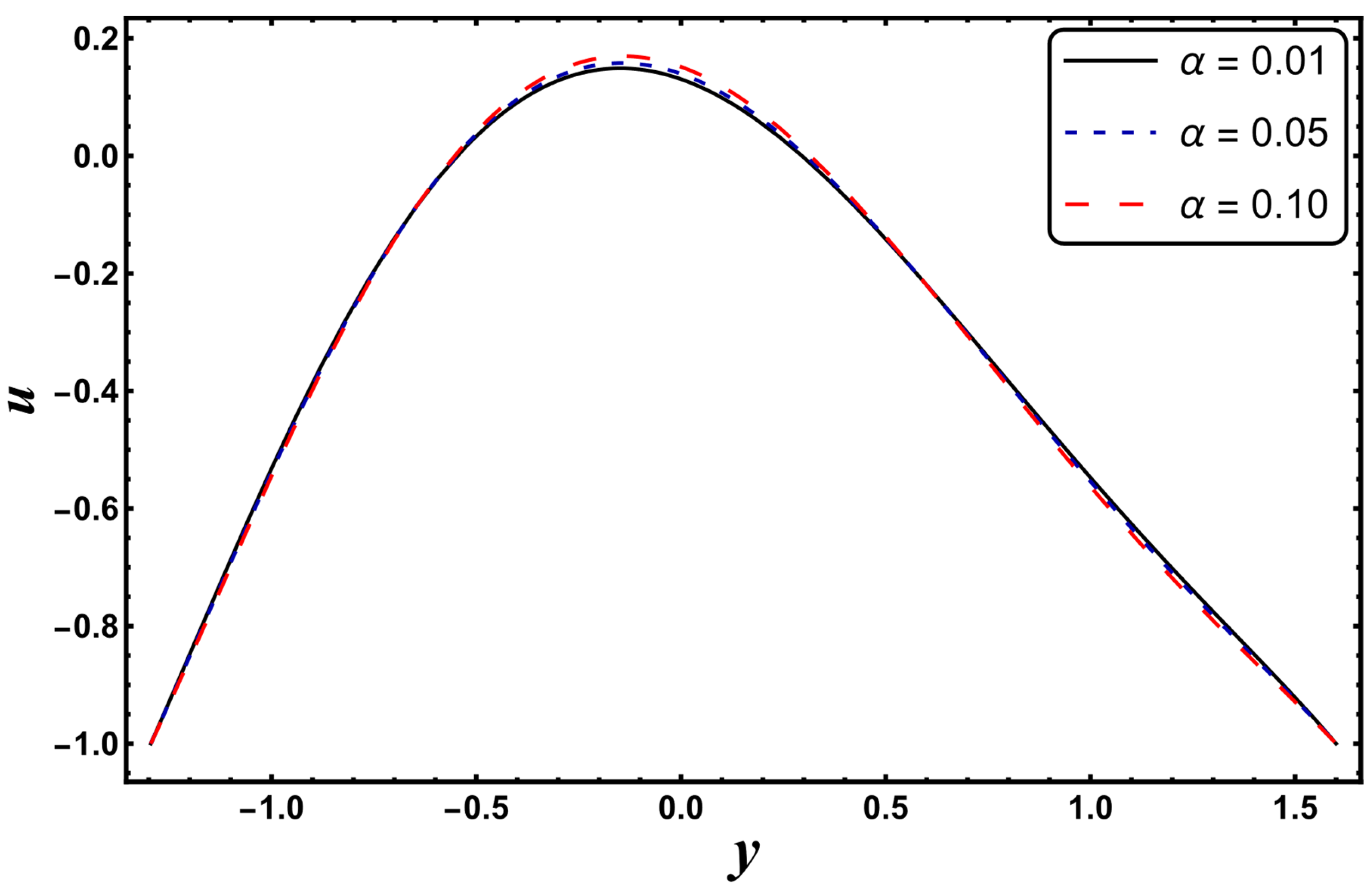 Entropy 24 00530 g025 550