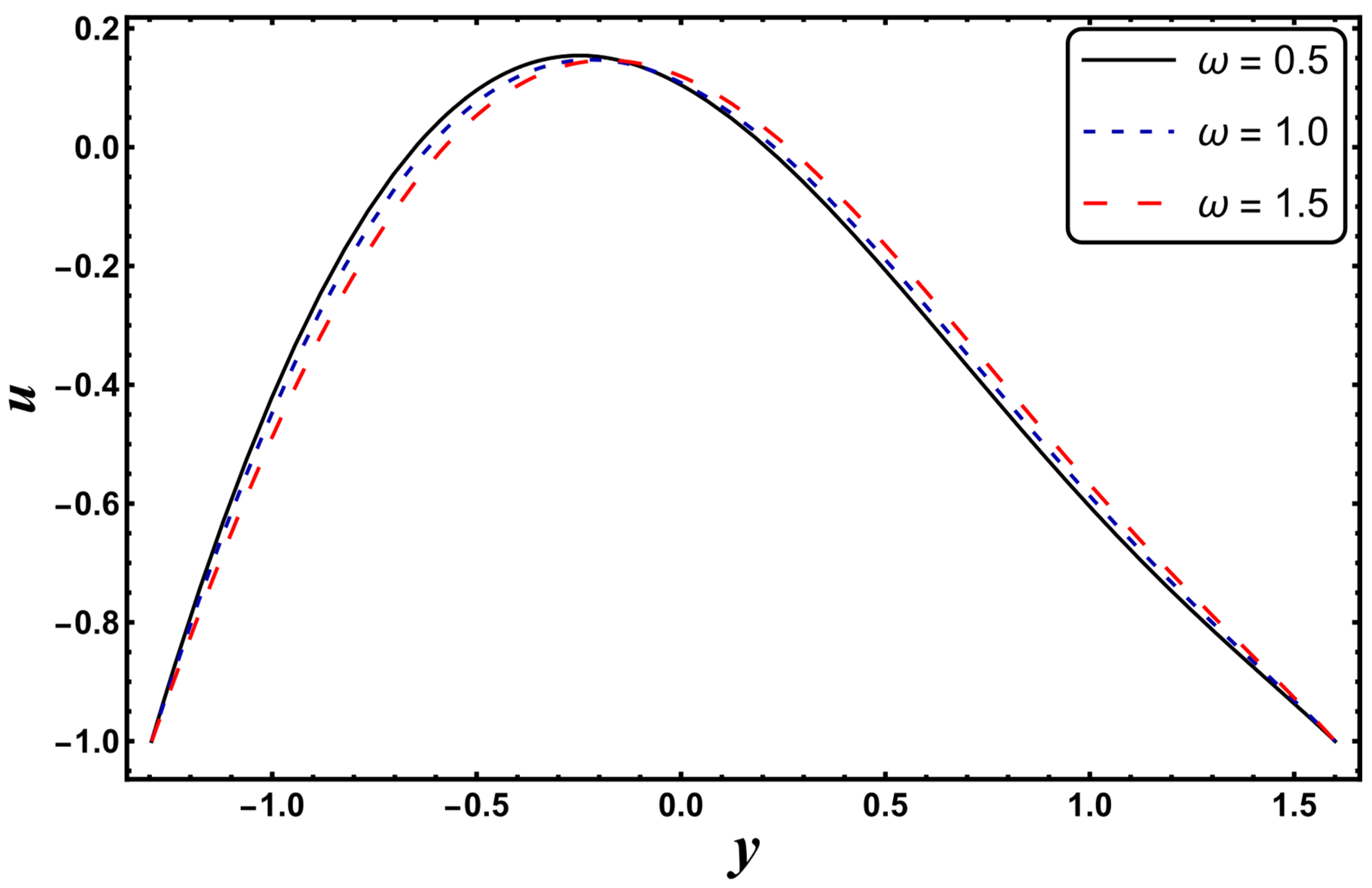 Entropy 24 00530 g026 550