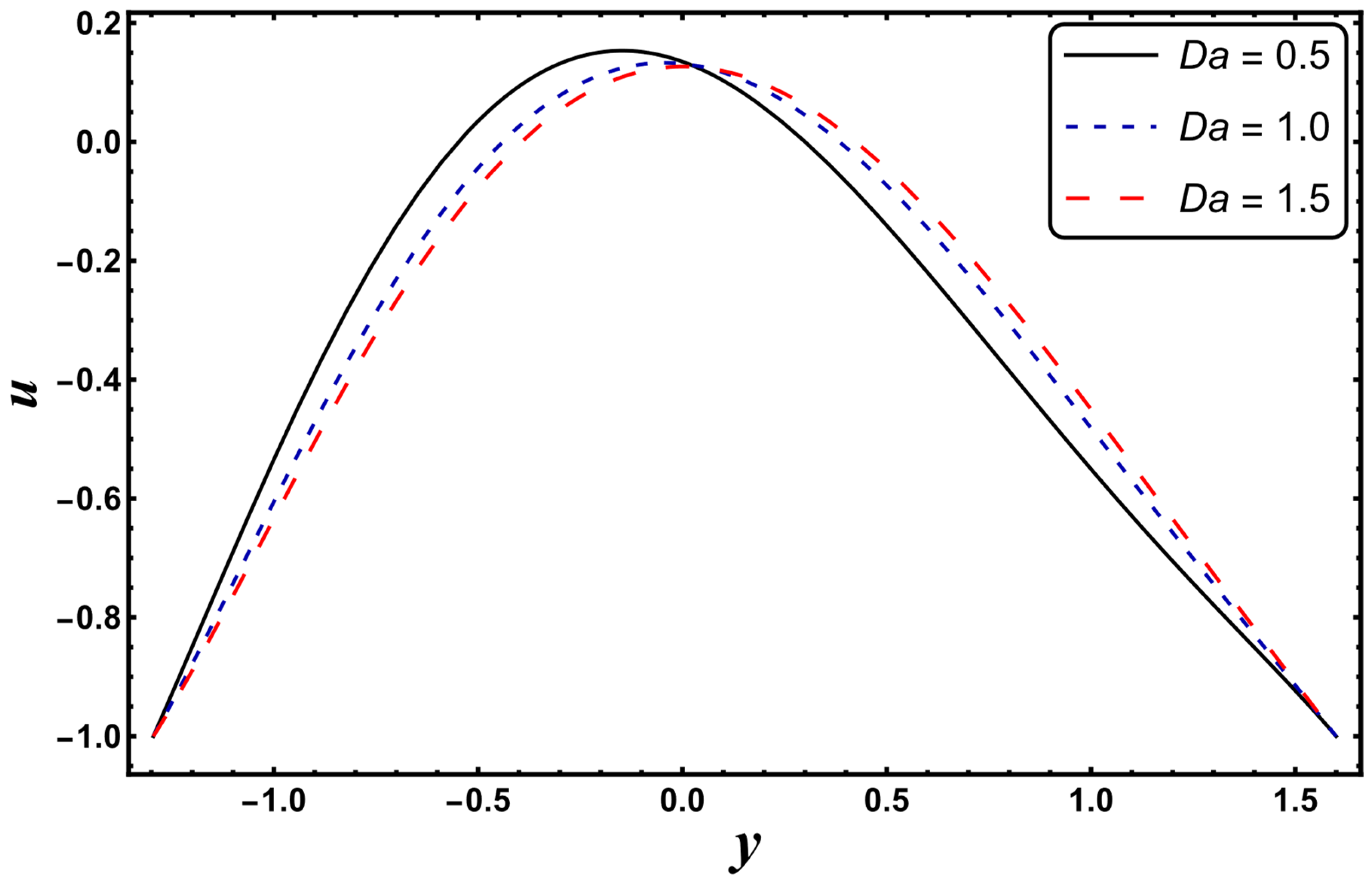Entropy 24 00530 g029 550
