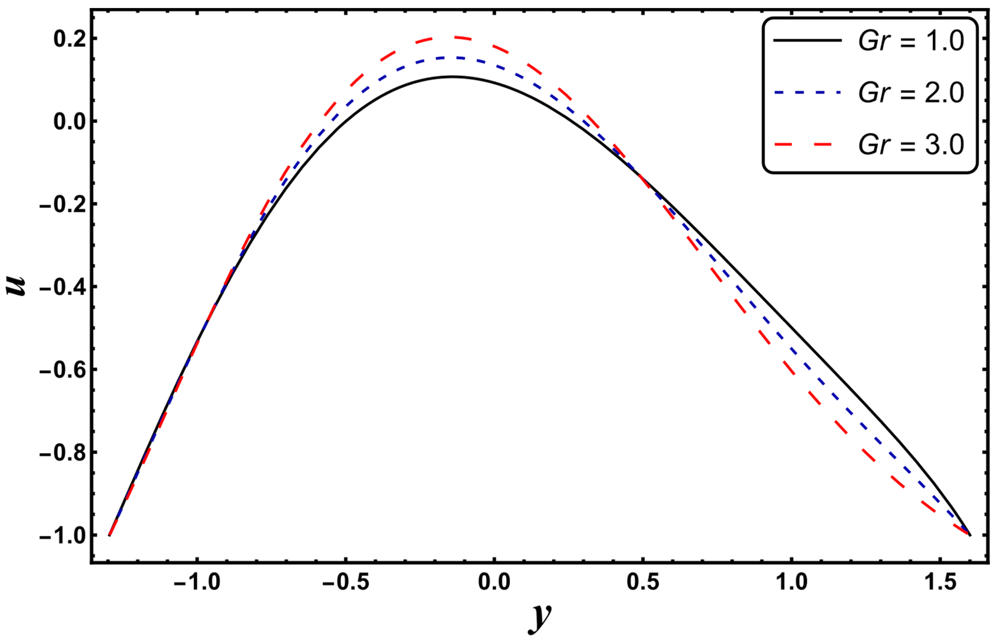 Entropy 24 00530 g030 550