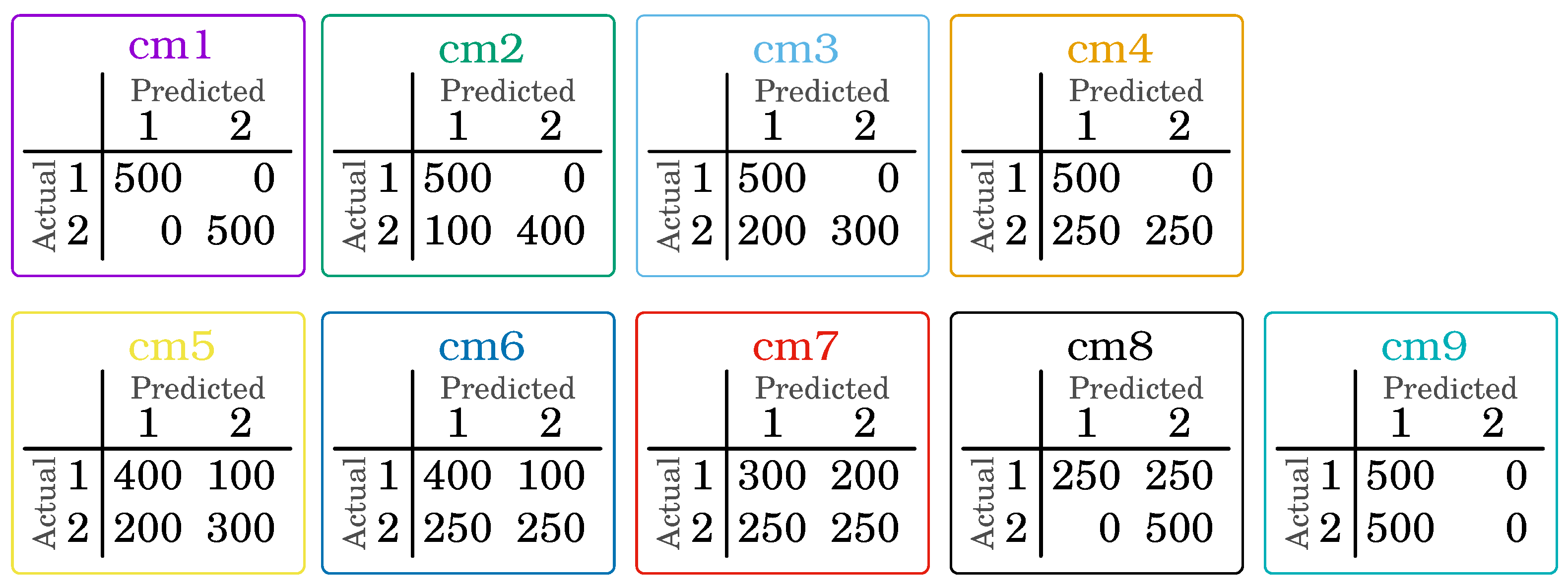Entropy 24 00531 g001 550
