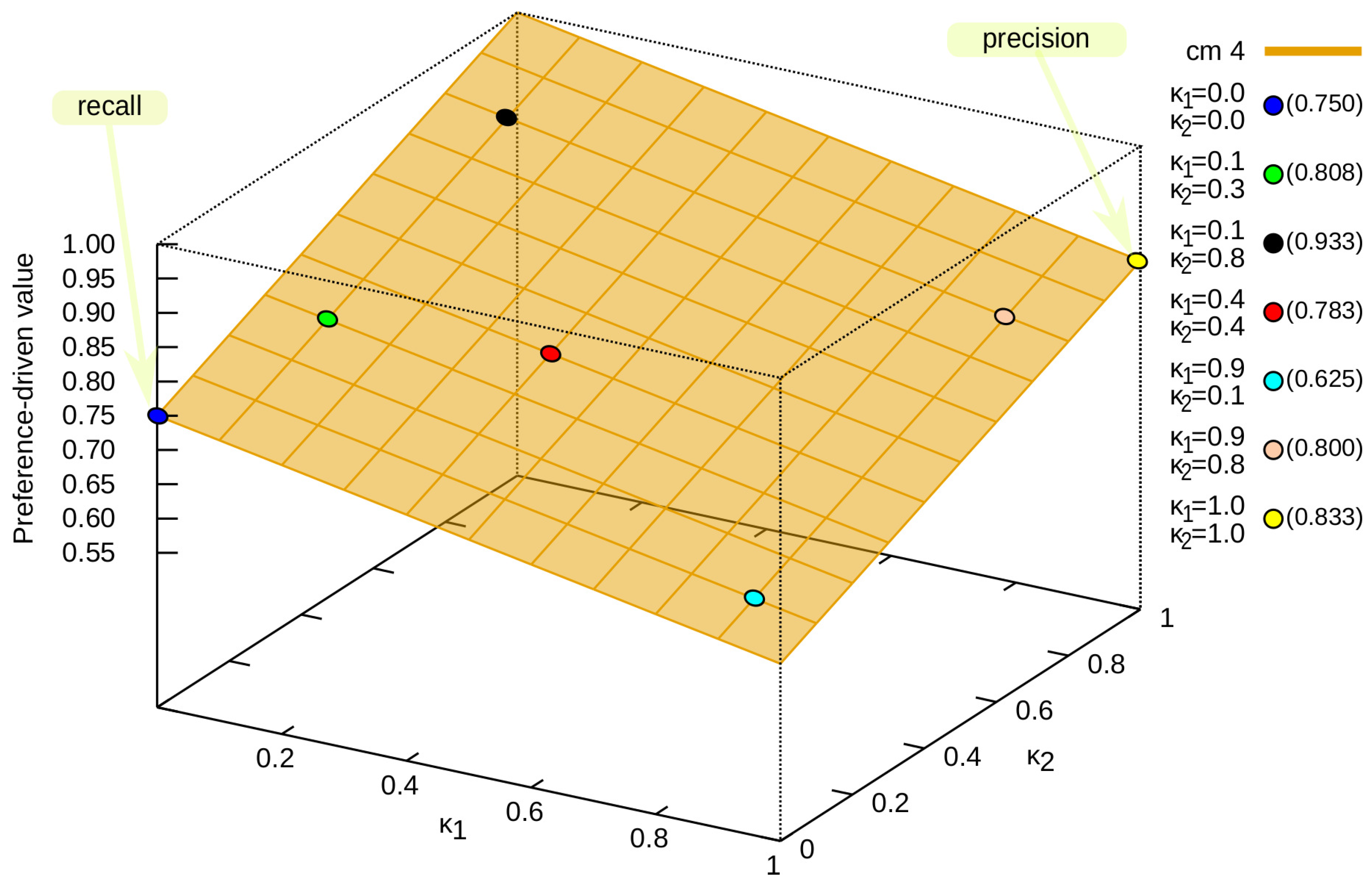 Entropy 24 00531 g002 550