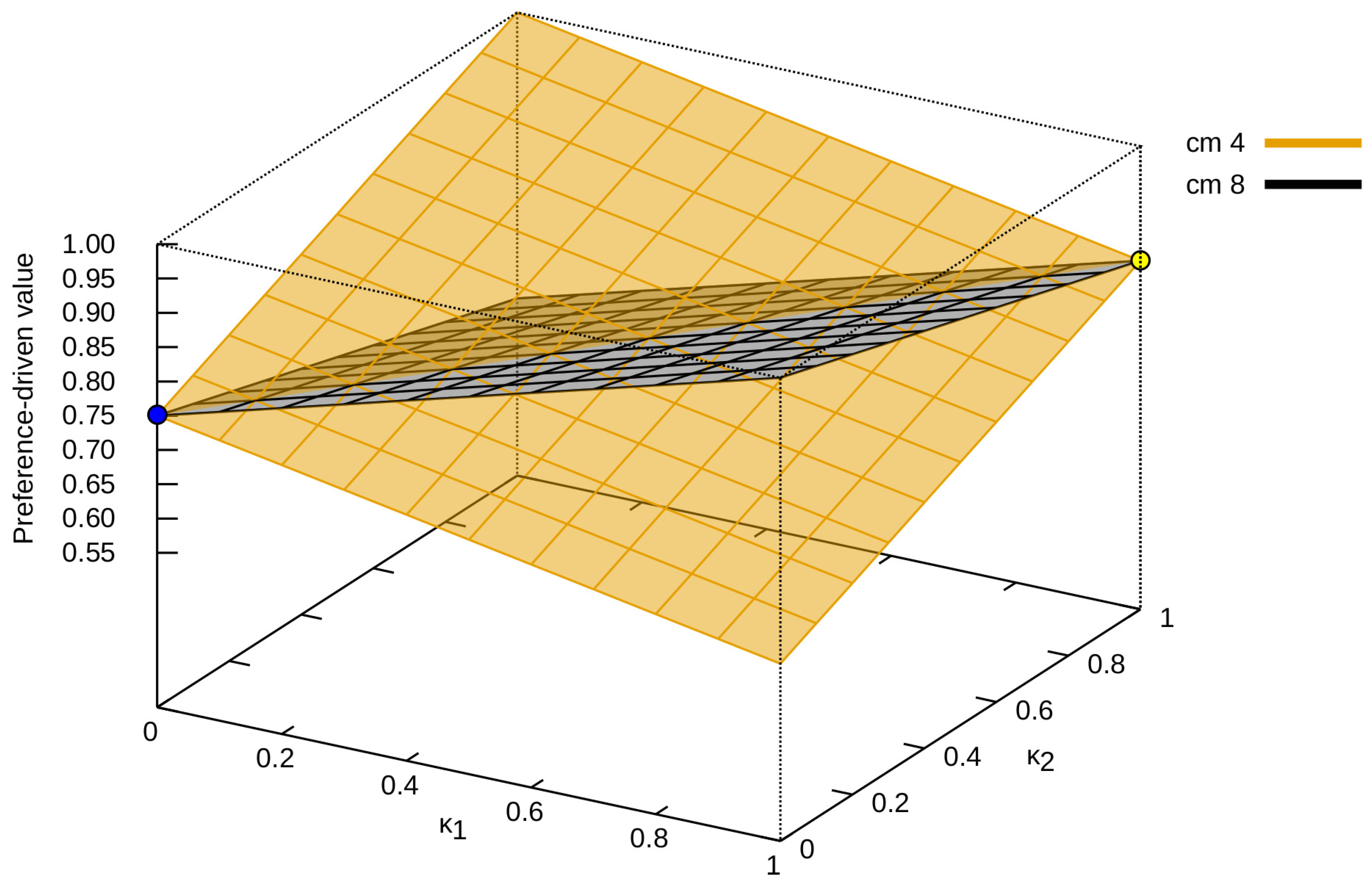 Entropy 24 00531 g003 550