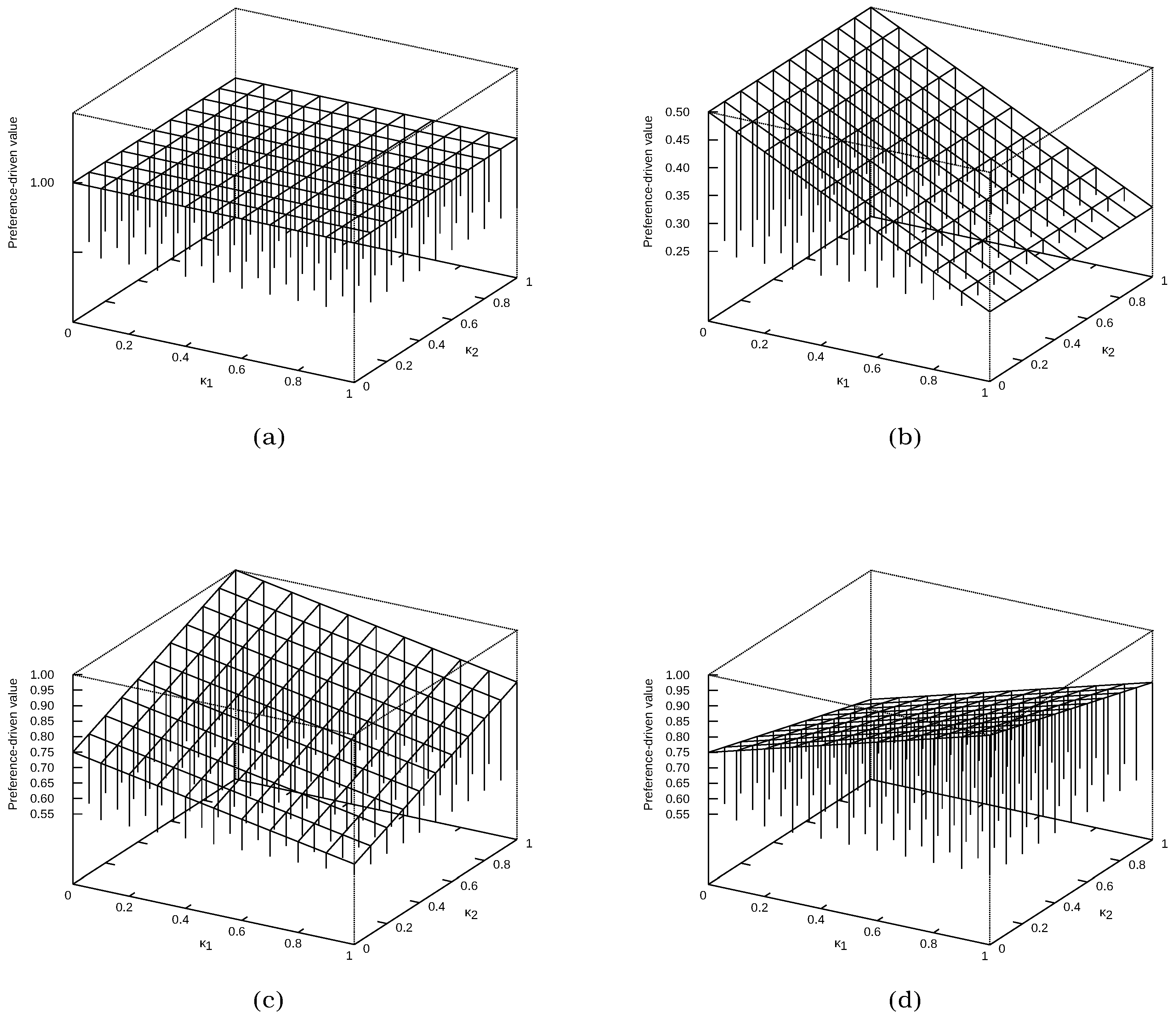 Entropy 24 00531 g004 550