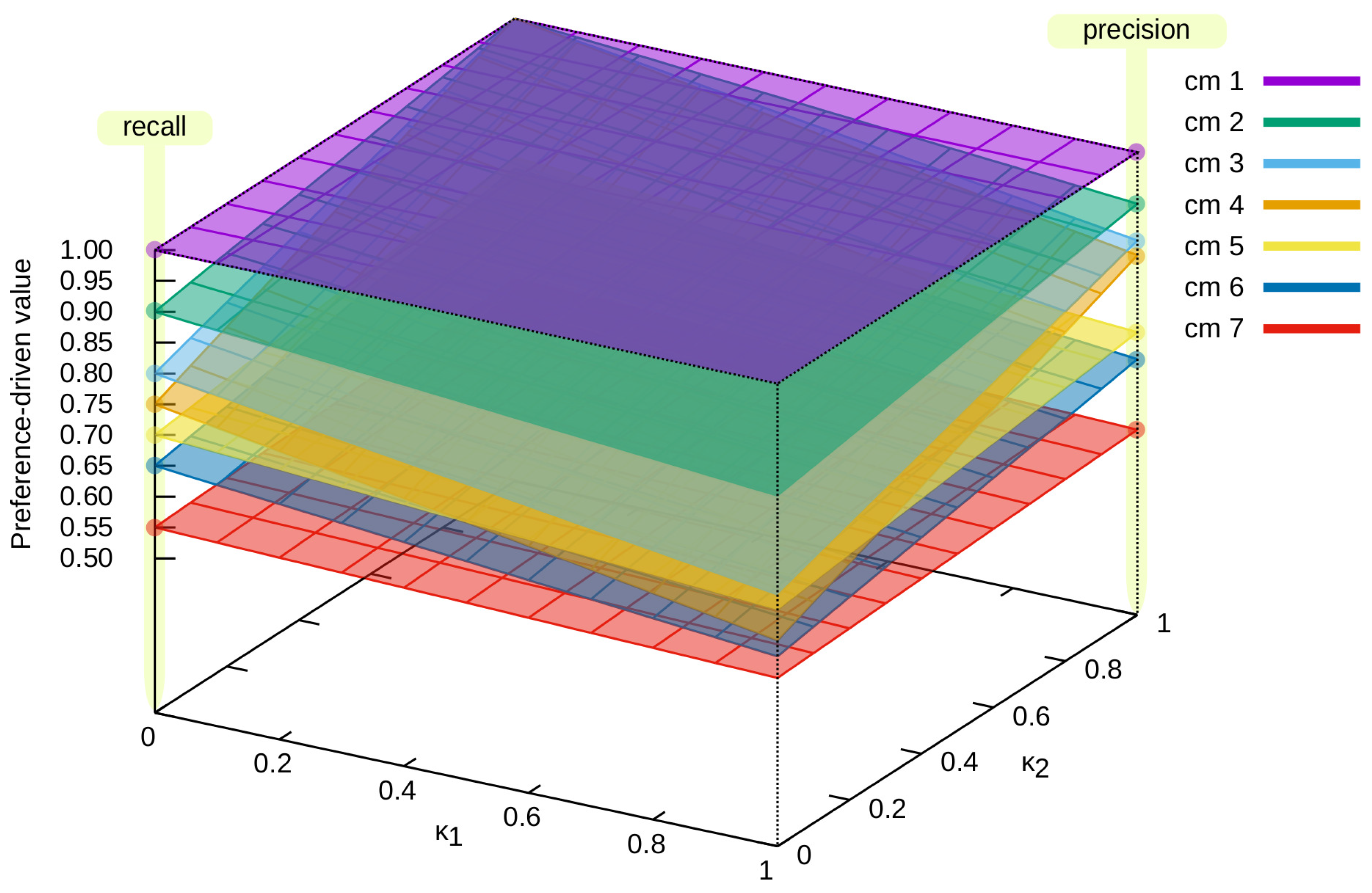 Entropy 24 00531 g005 550