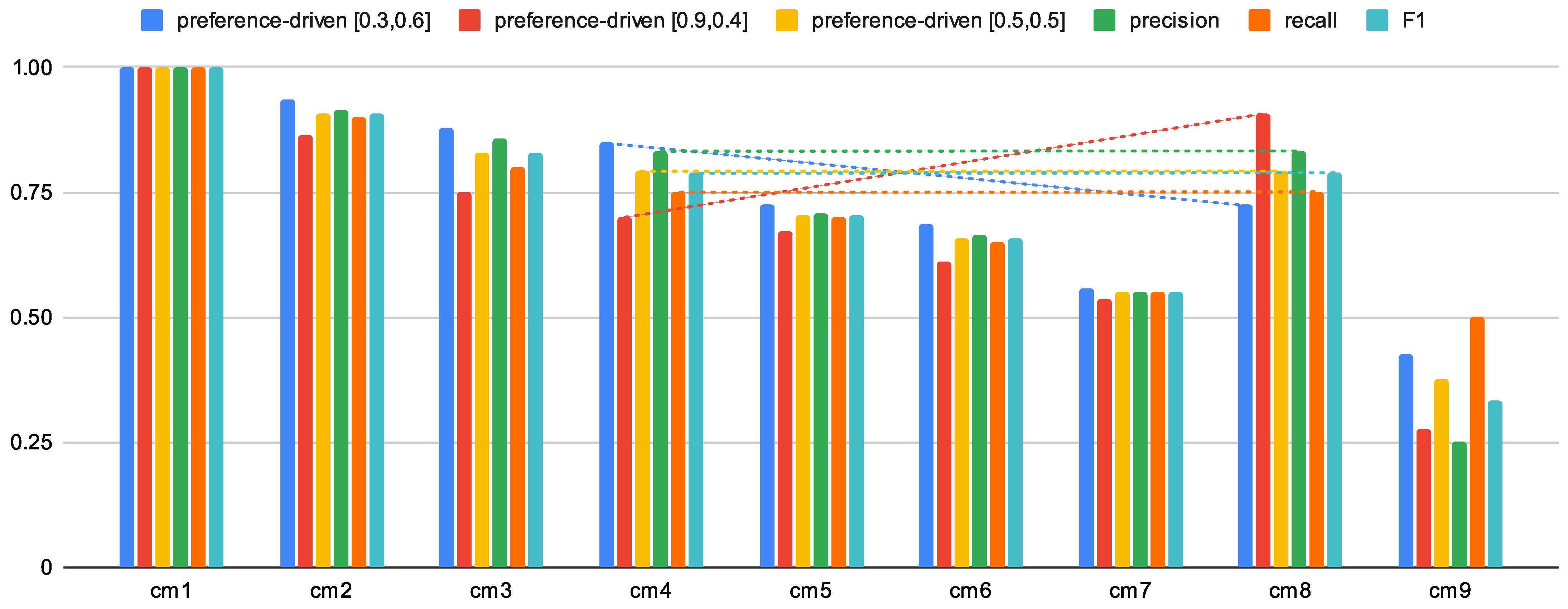 Entropy 24 00531 g006 550
