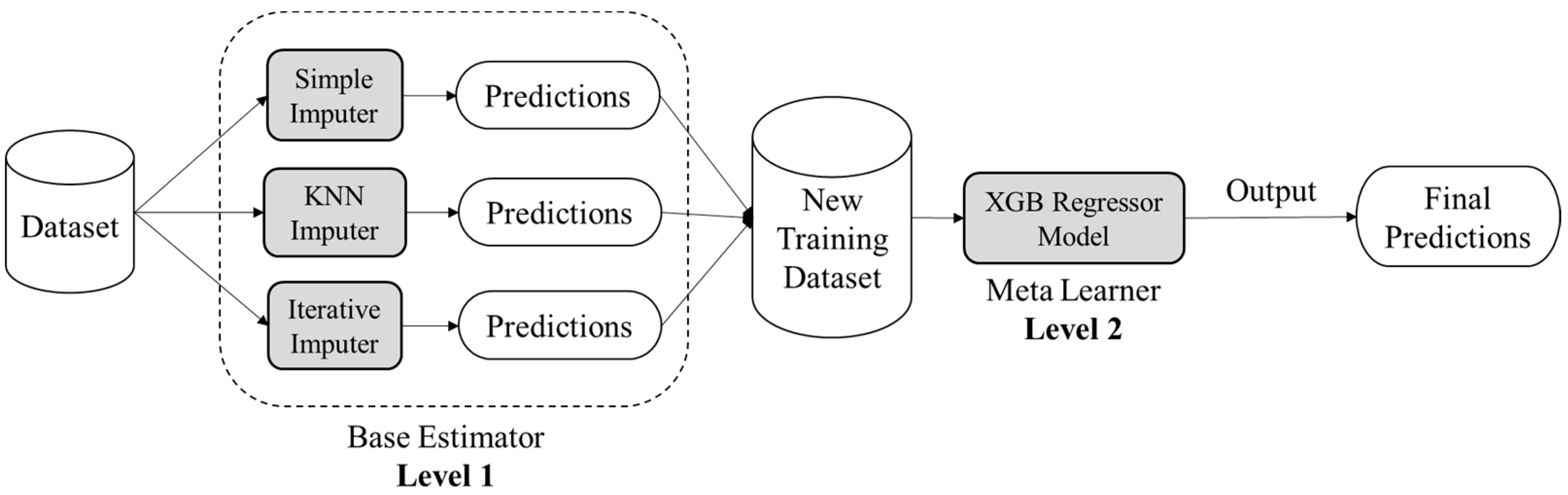 Entropy 24 00533 g002