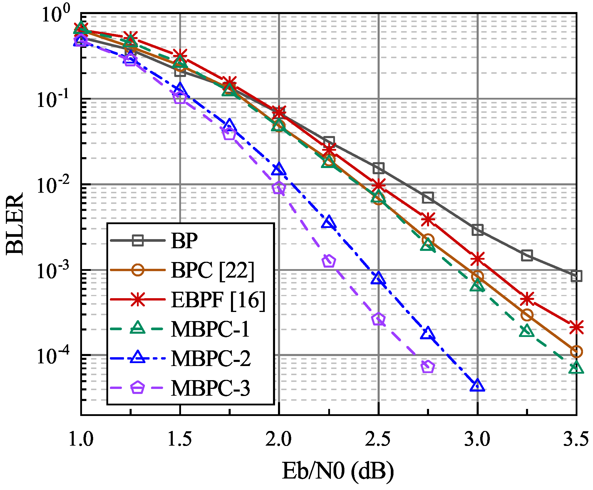 Entropy 24 00534 g003