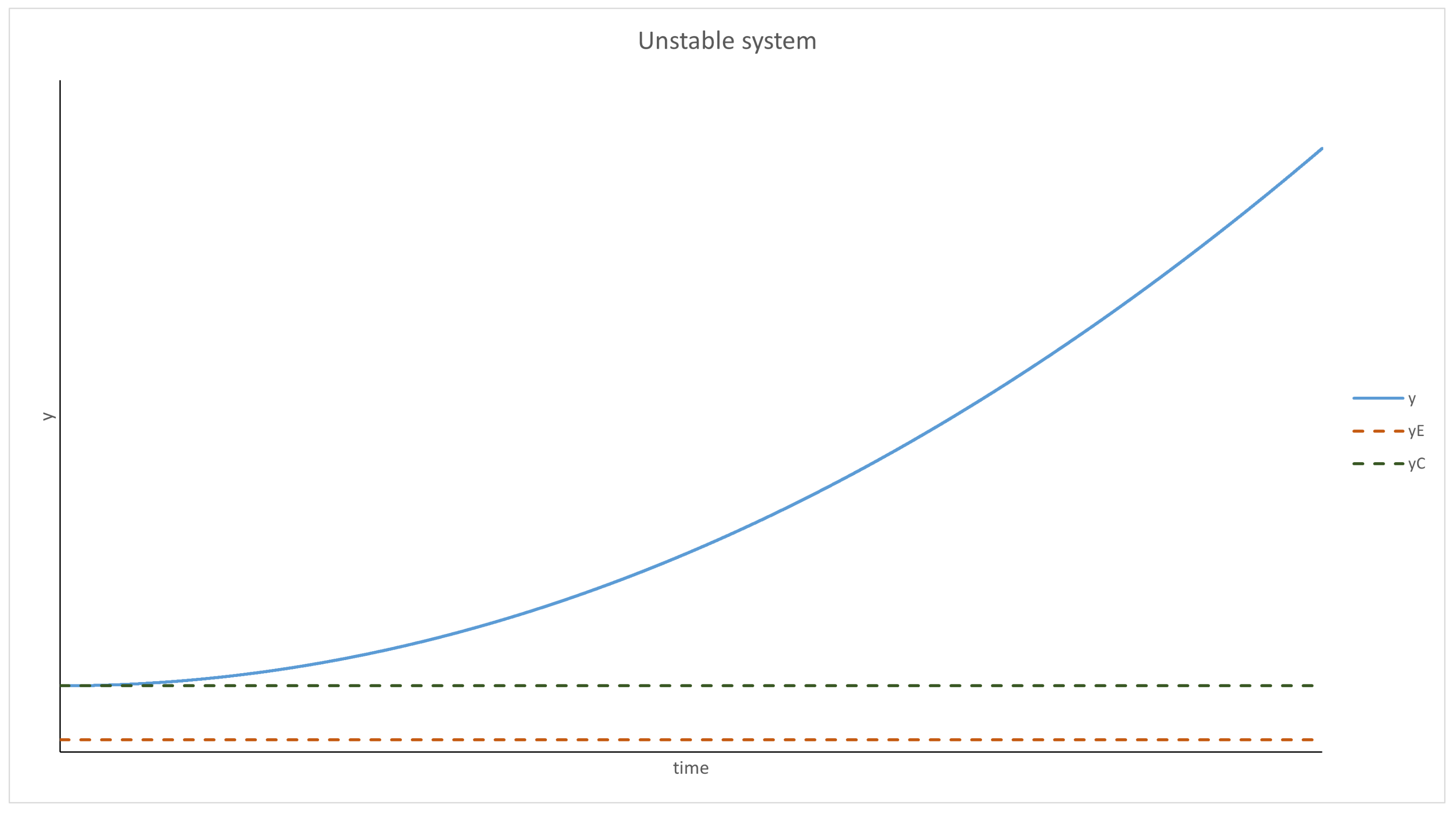 Entropy 24 00536 g002