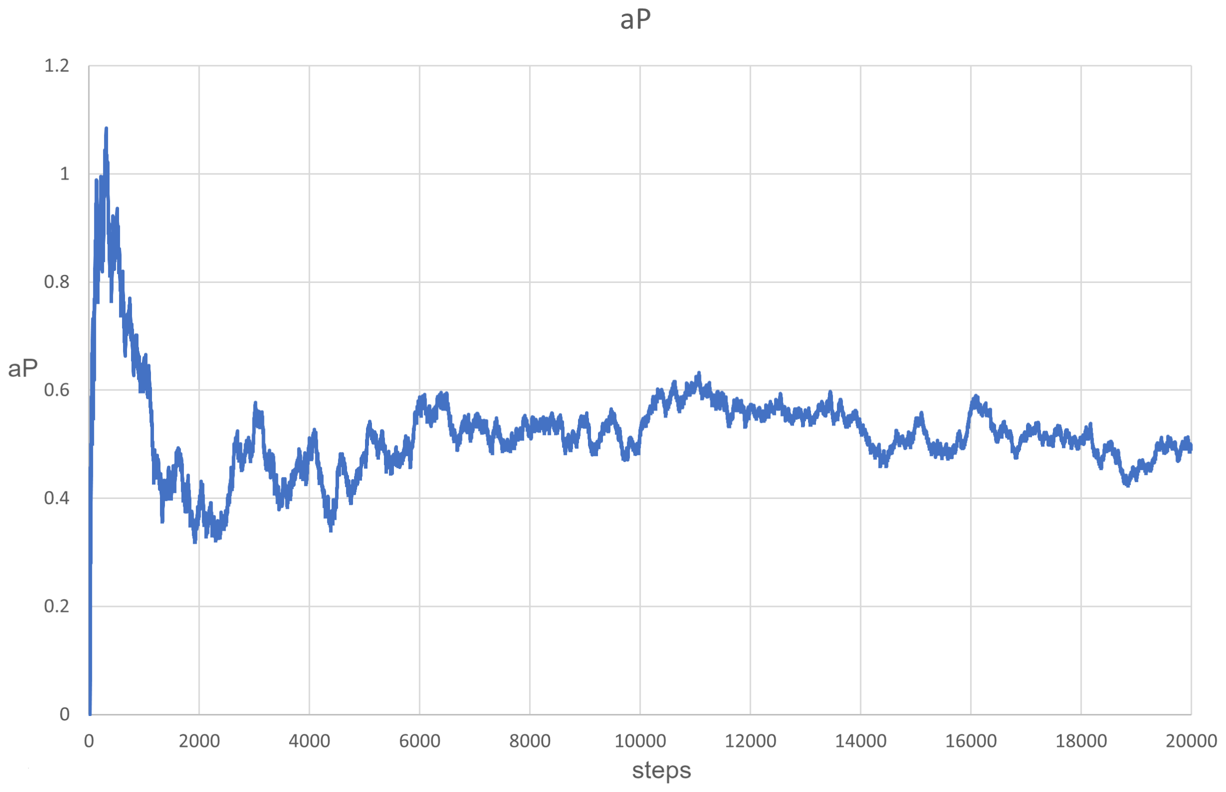 Entropy 24 00536 g009