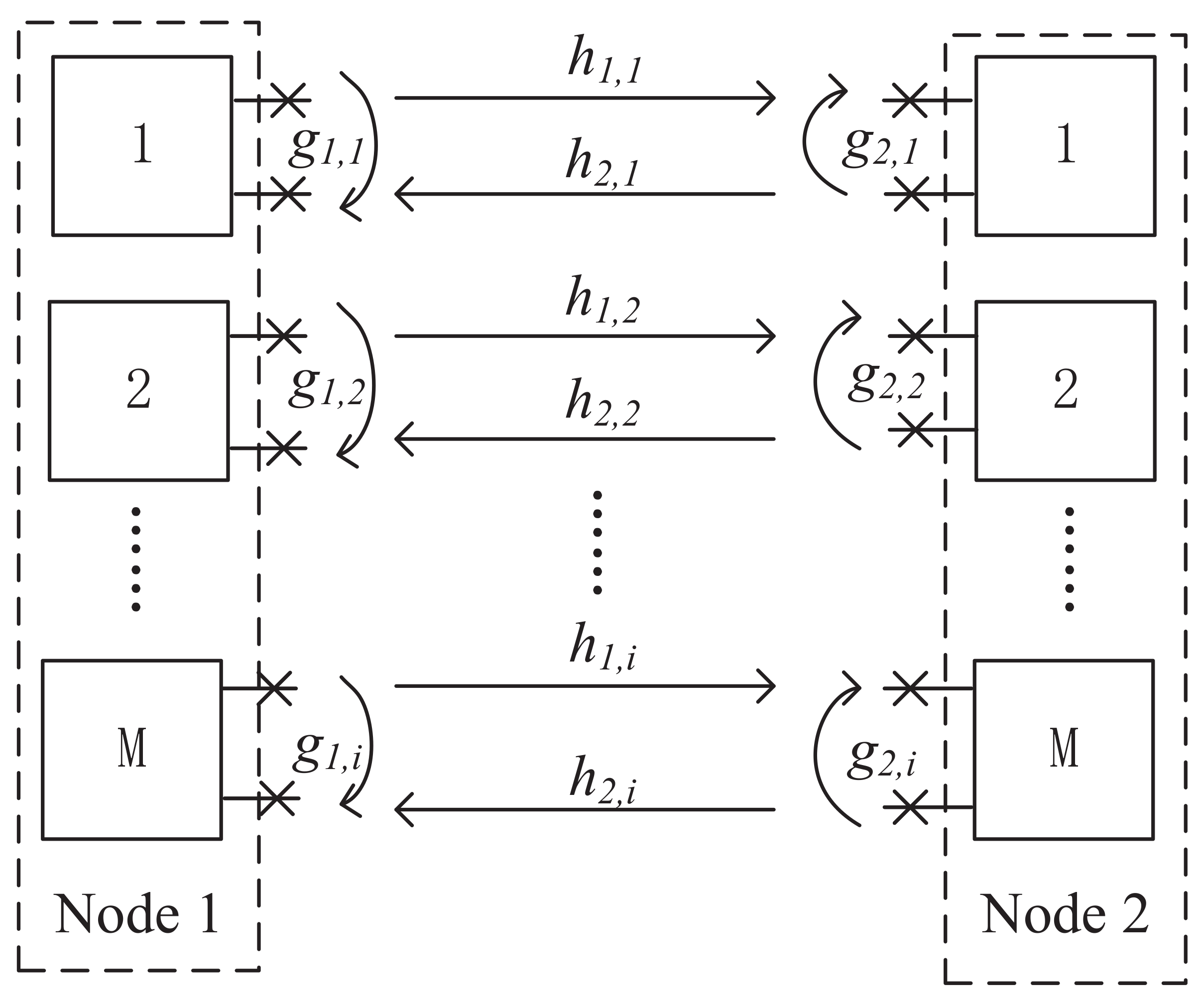 Entropy 24 00537 g001 550
